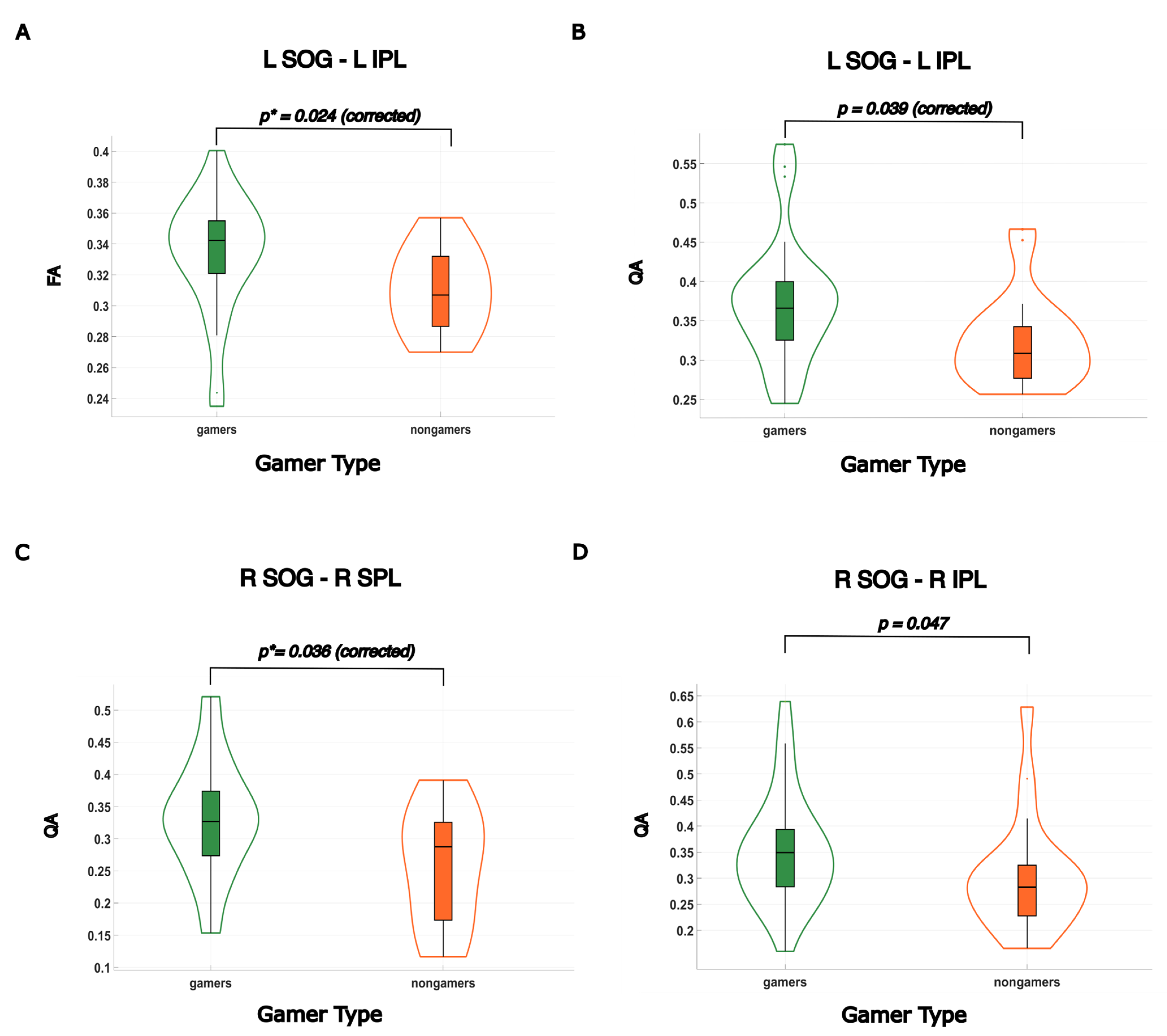 Brainsci 14 01206 g005 Brainsci 14 01206 g005
