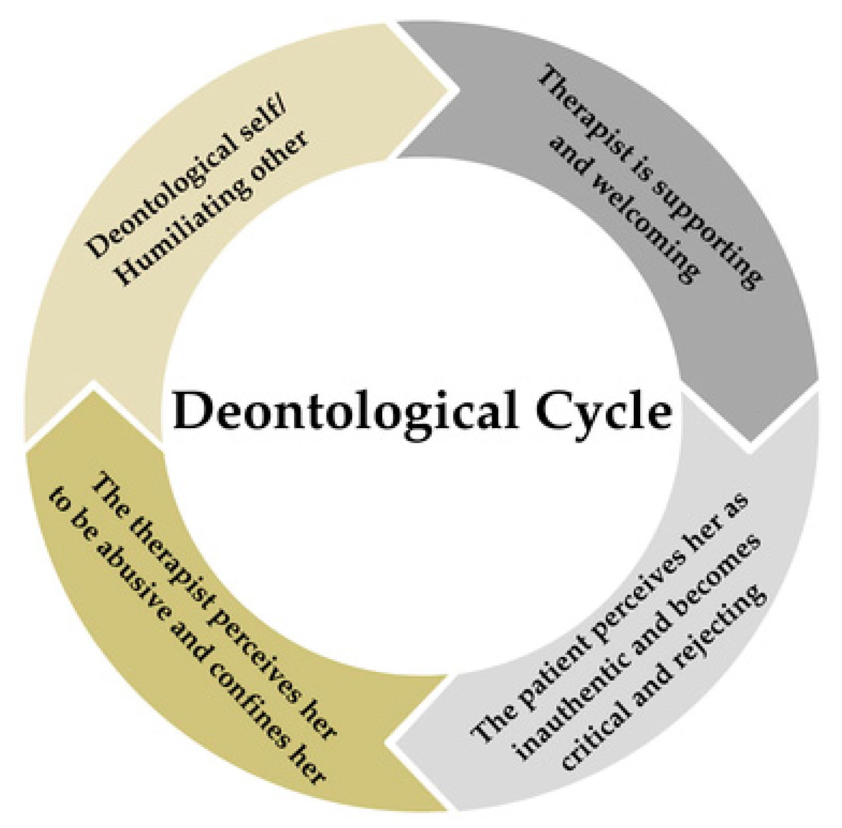 Brainsci 14 01207 g002