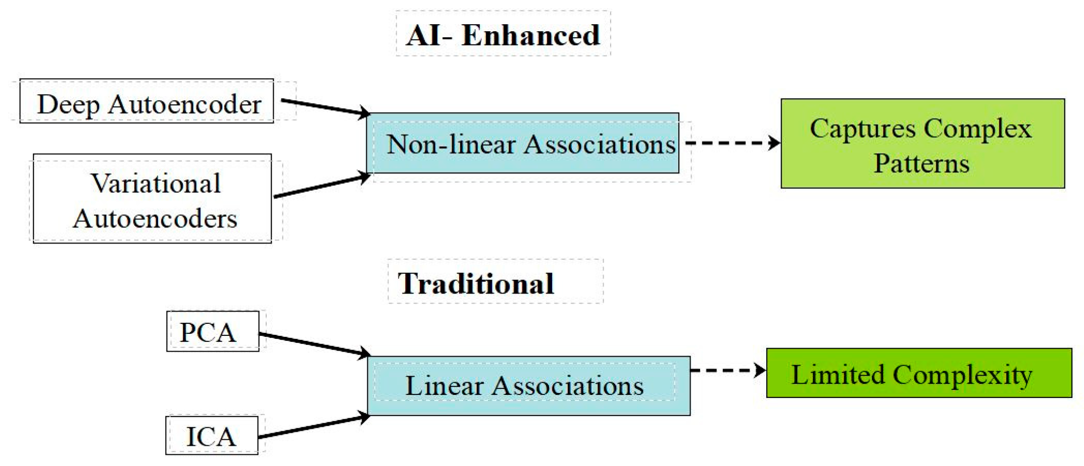 Brainsci 14 01209 g002