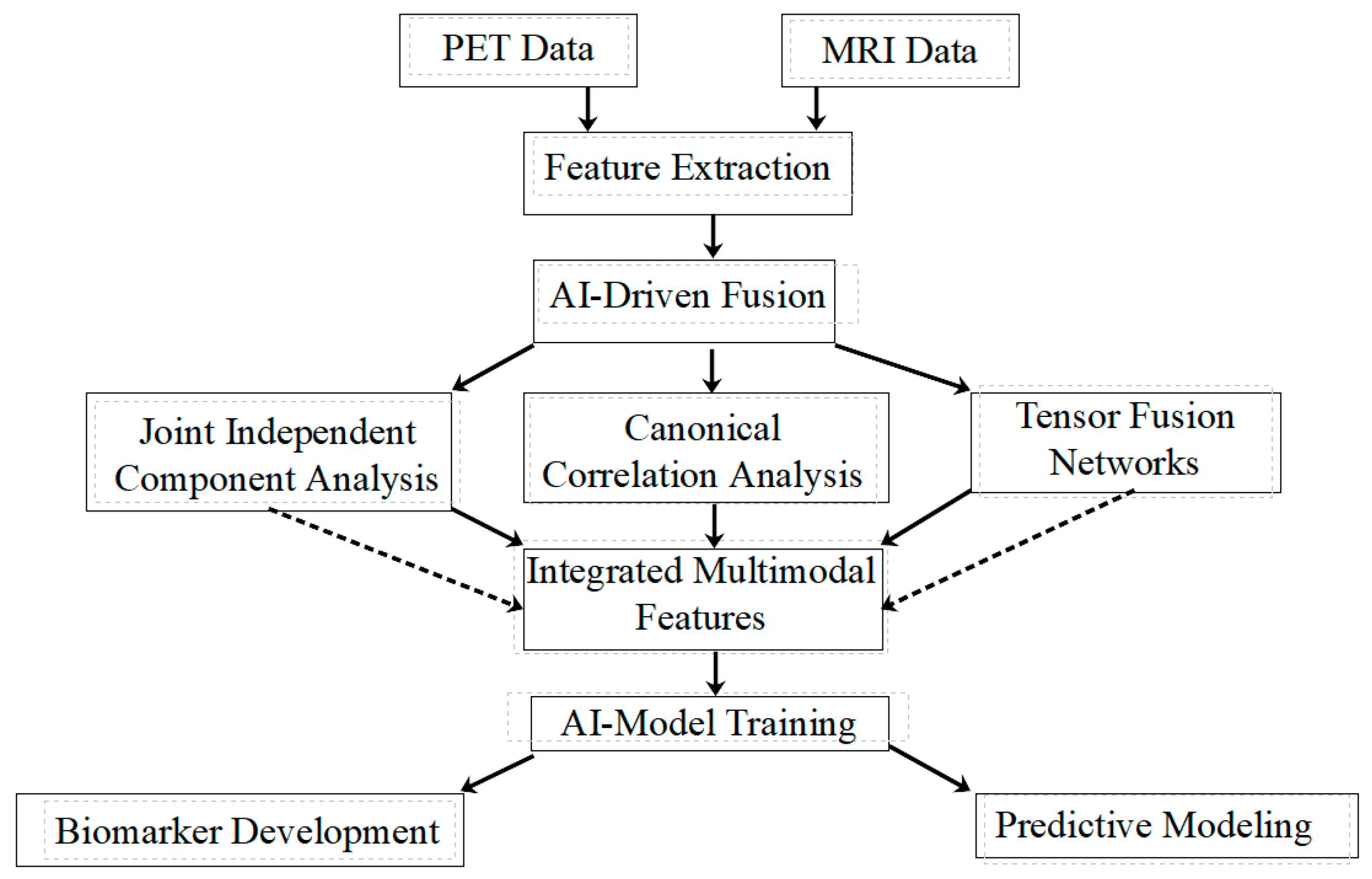 Brainsci 14 01209 g003