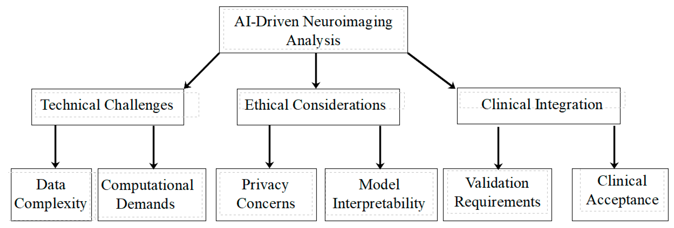Brainsci 14 01209 g004