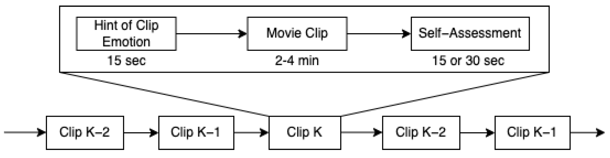 Brainsci 14 01211 g004