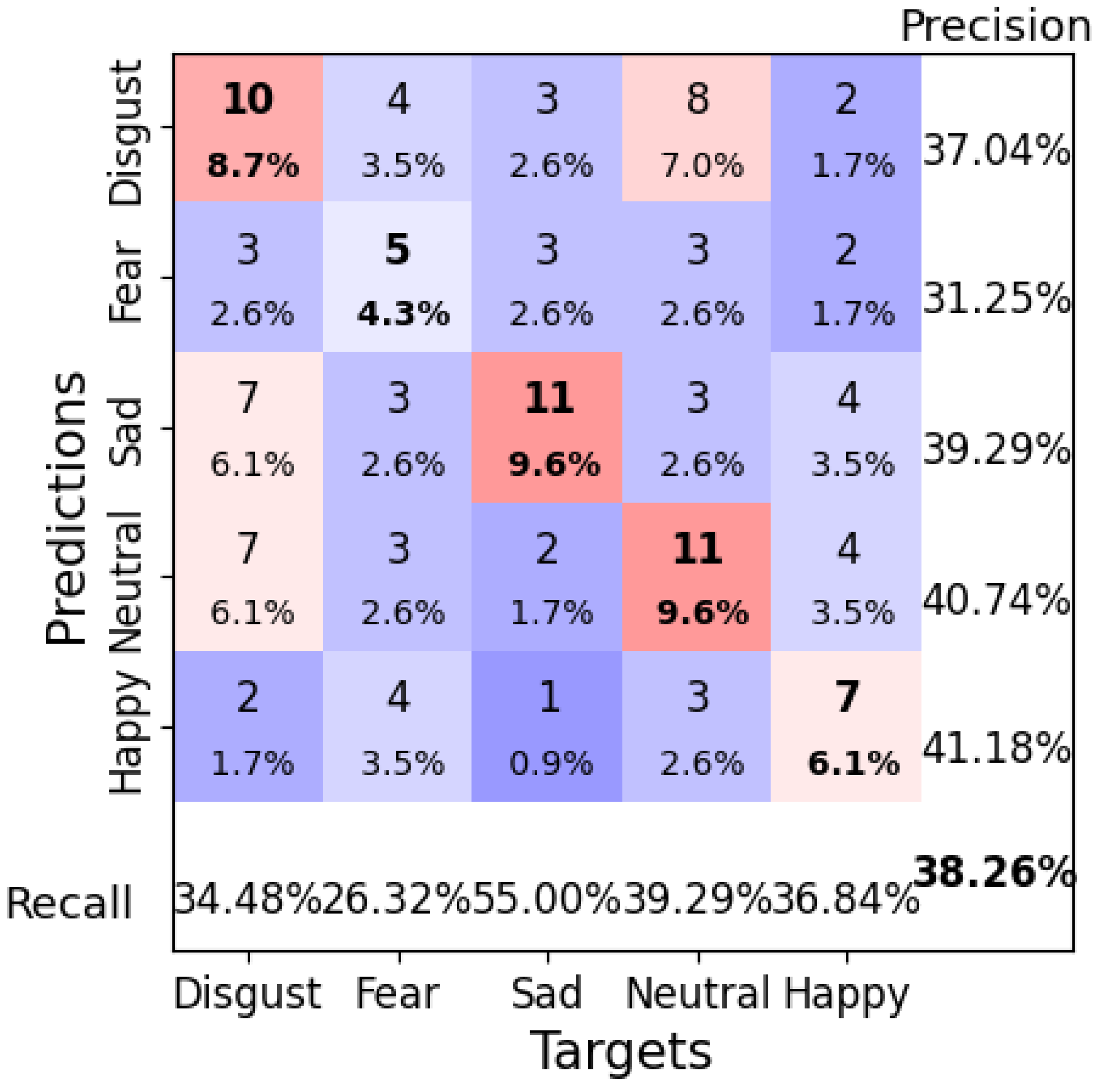 Brainsci 14 01211 g014