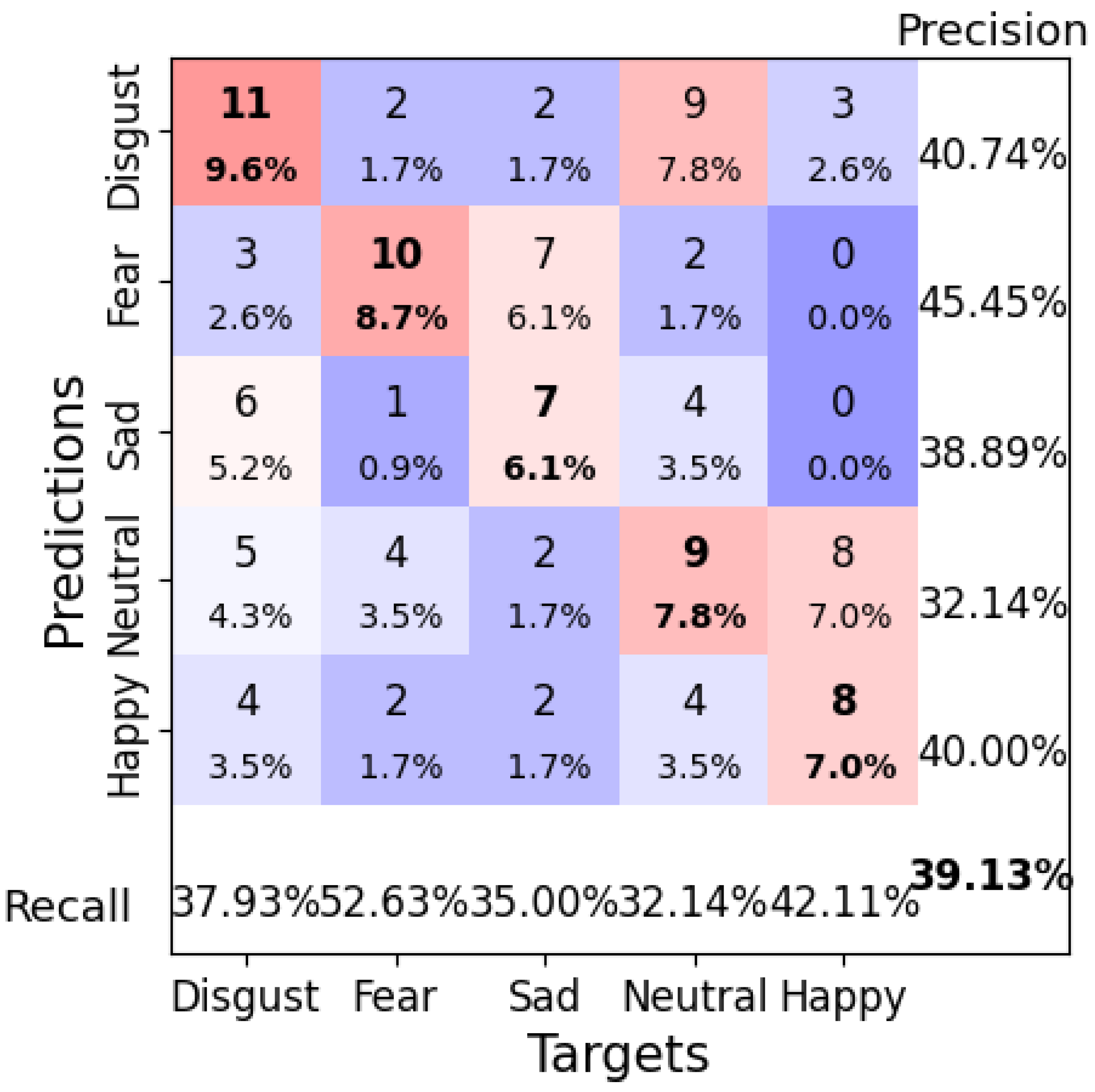 Brainsci 14 01211 g018