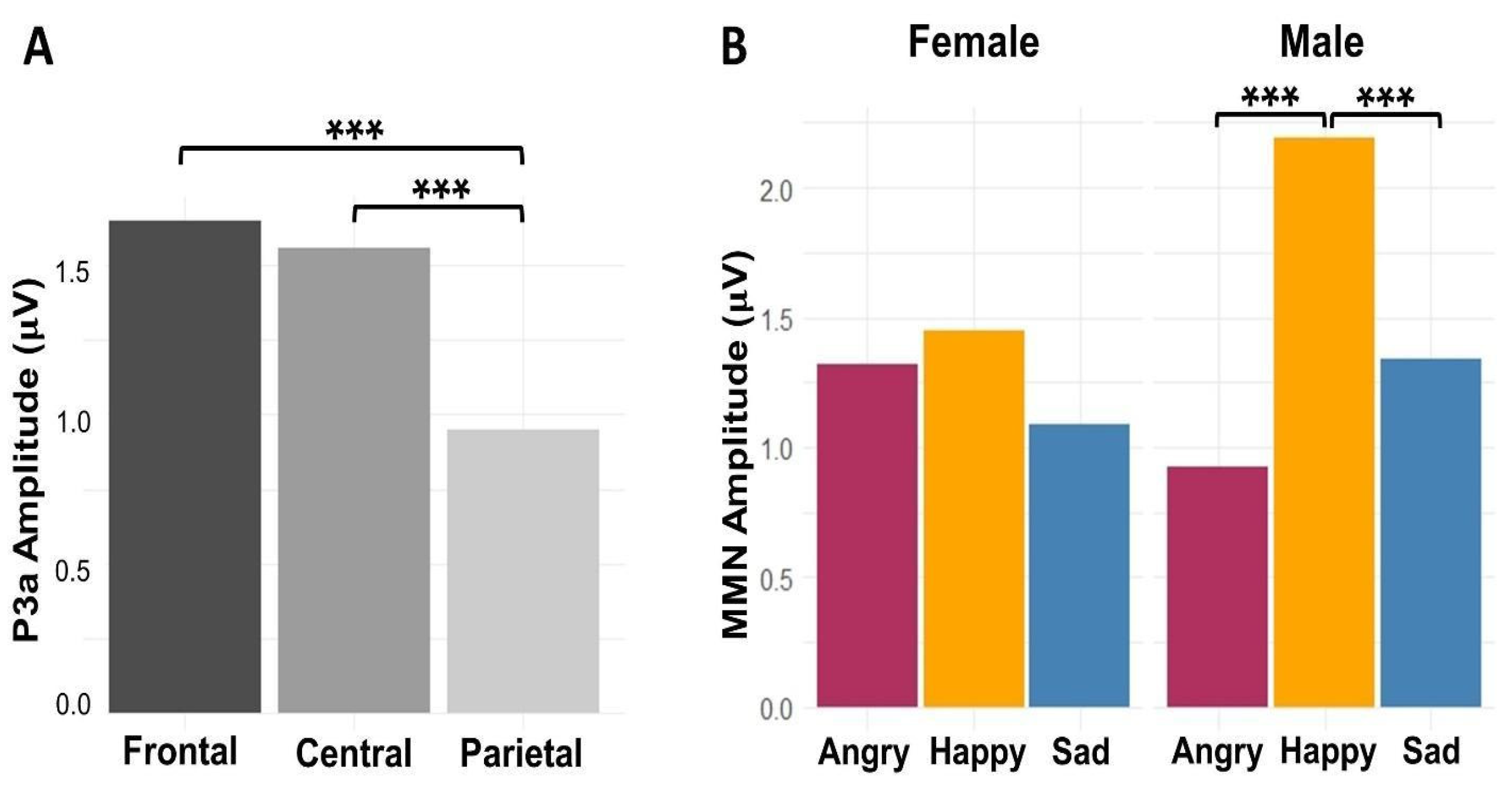 Brainsci 14 01216 g005