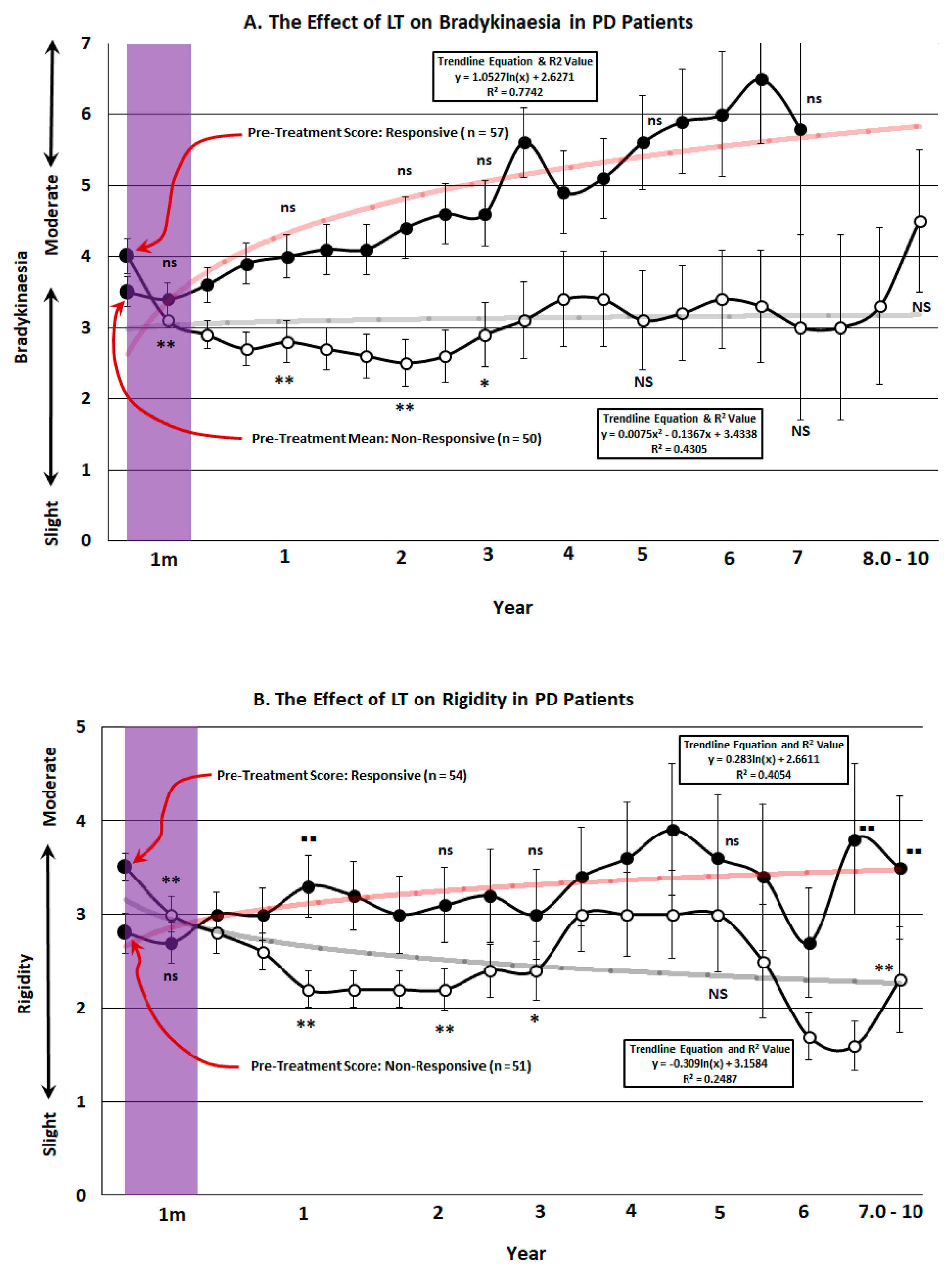 Brainsci 14 01218 g006a