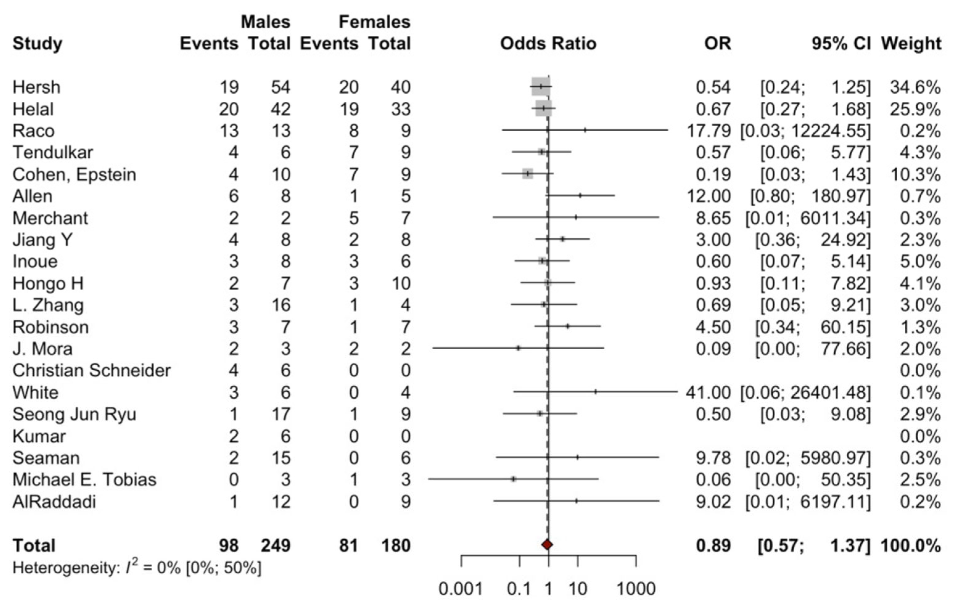 Brainsci 14 01226 g003