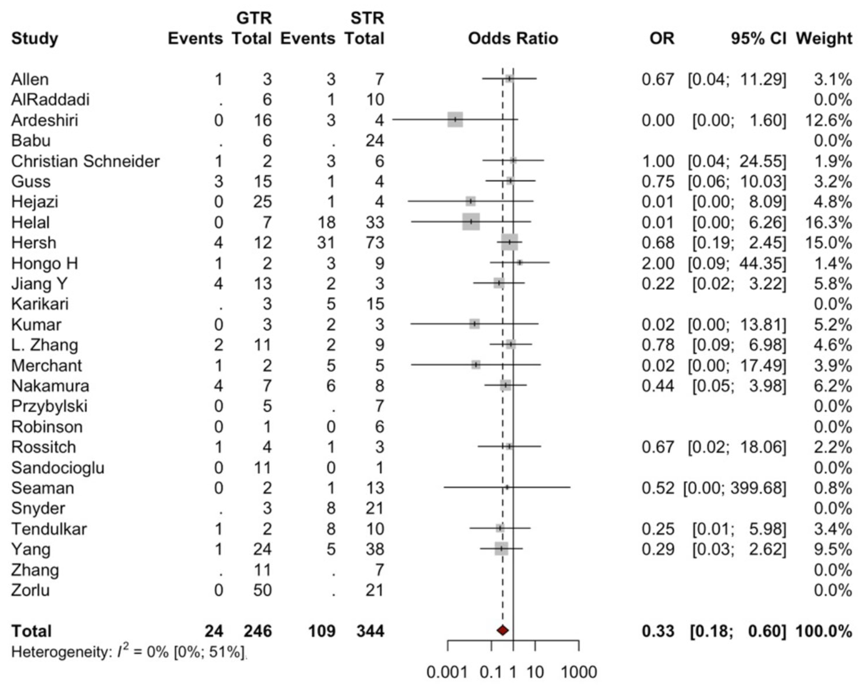 Brainsci 14 01226 g006