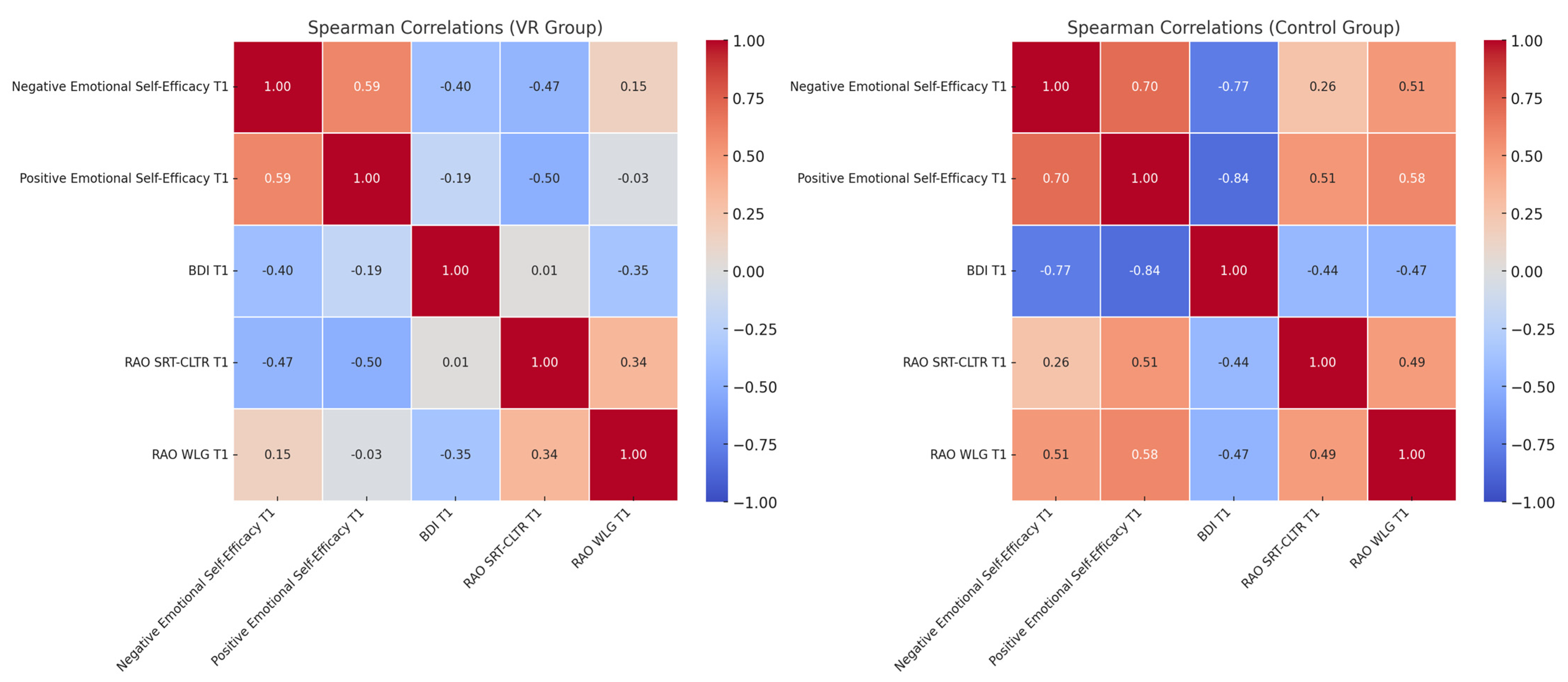 Brainsci 14 01227 g003