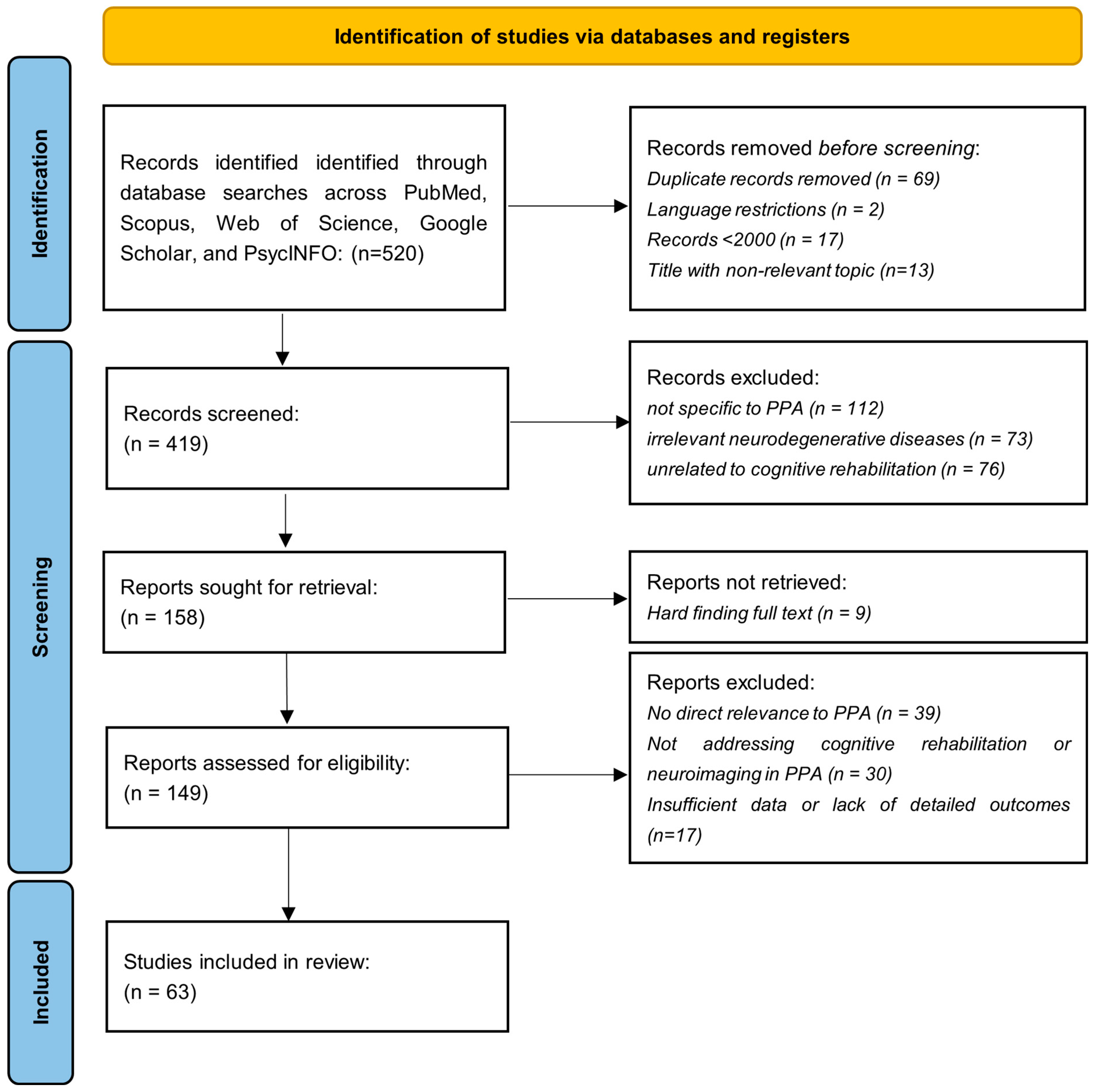 Brainsci 14 01234 g001