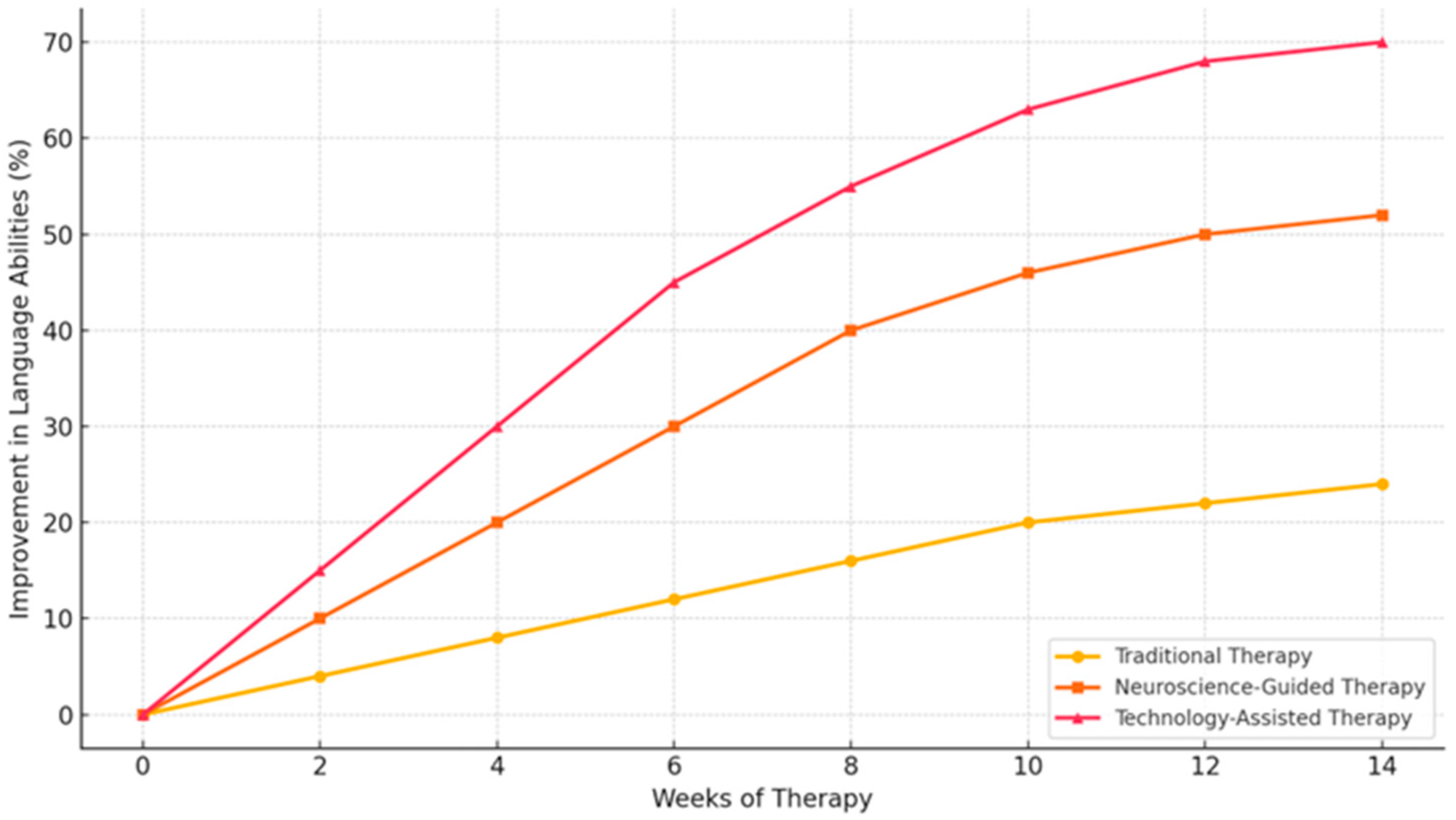 Brainsci 14 01234 g003
