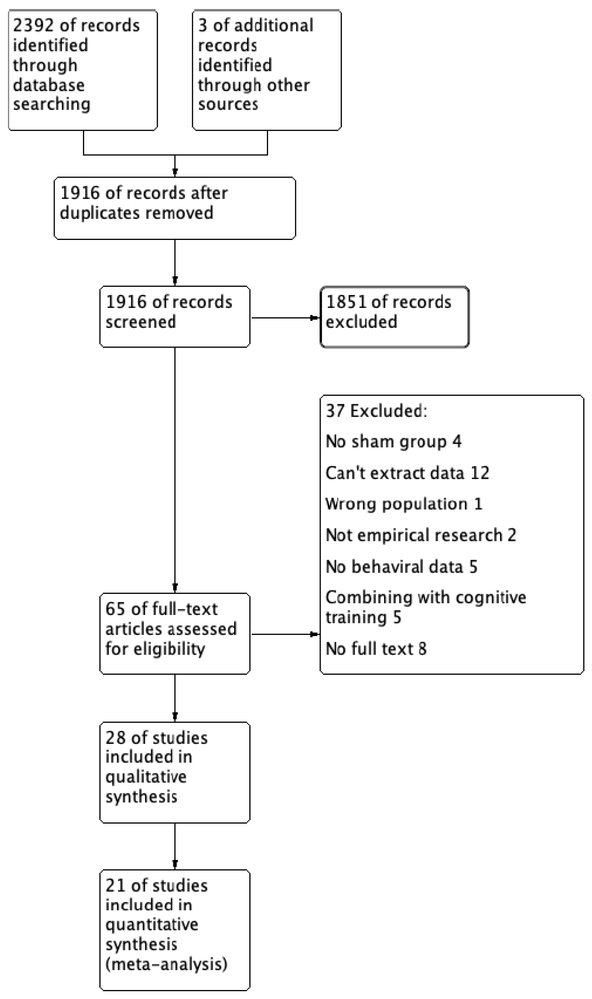 Brainsci 14 01237 g001
