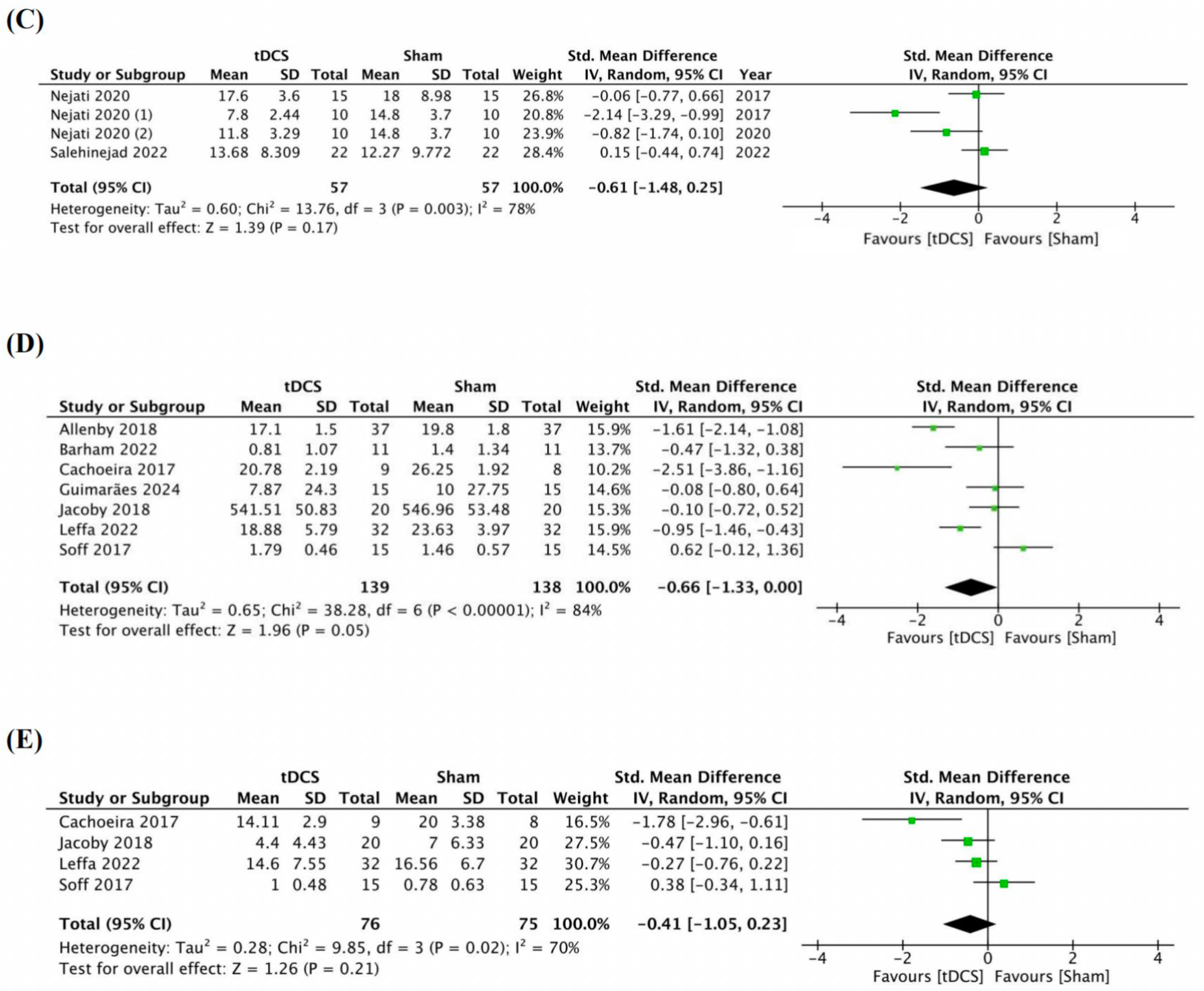 Brainsci 14 01237 g005b