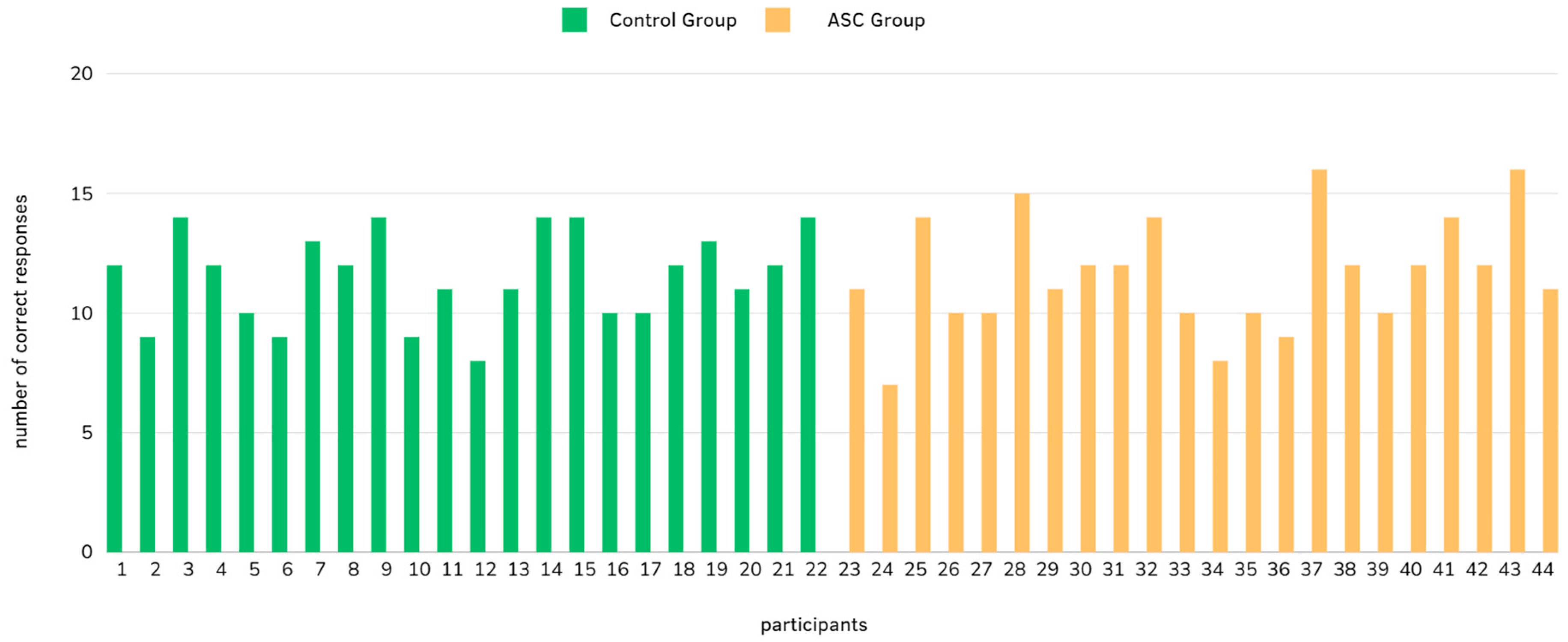 Brainsci 14 01240 g003