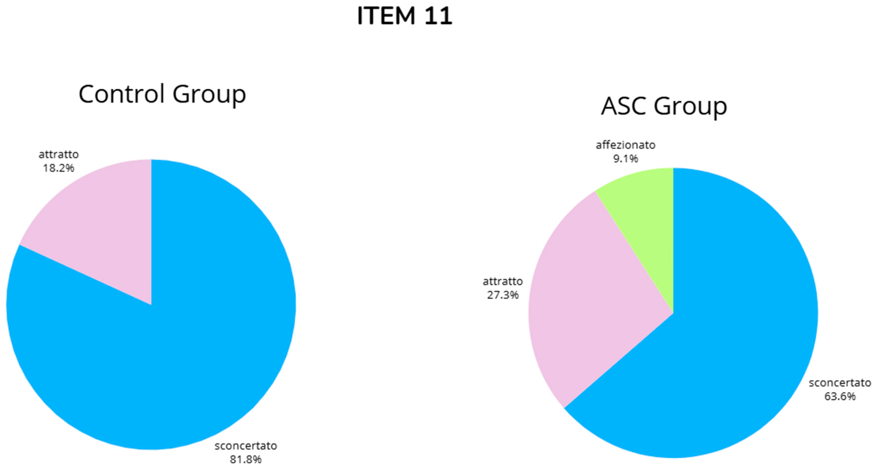 Brainsci 14 01240 g0a11