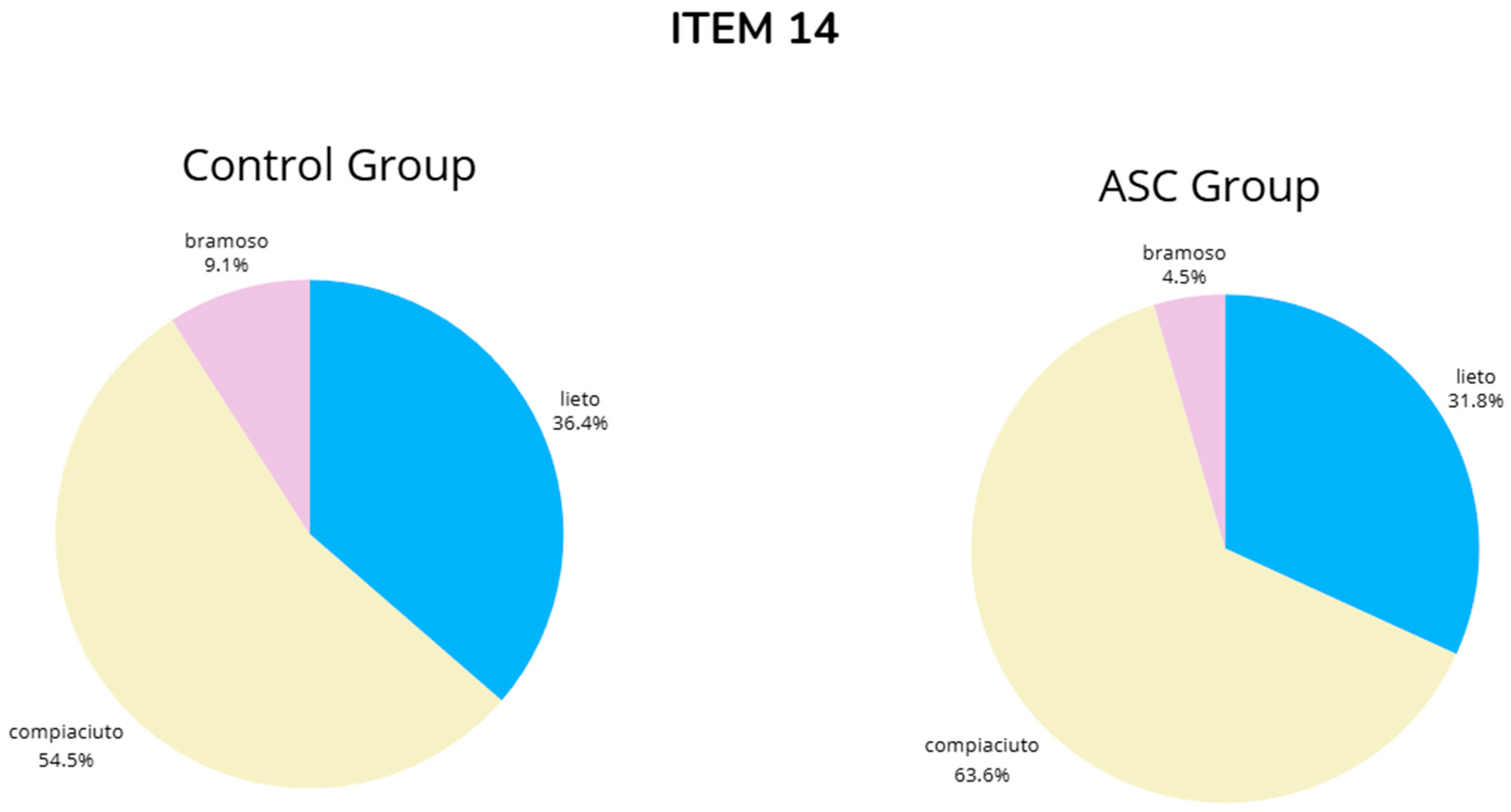 Brainsci 14 01240 g0a14