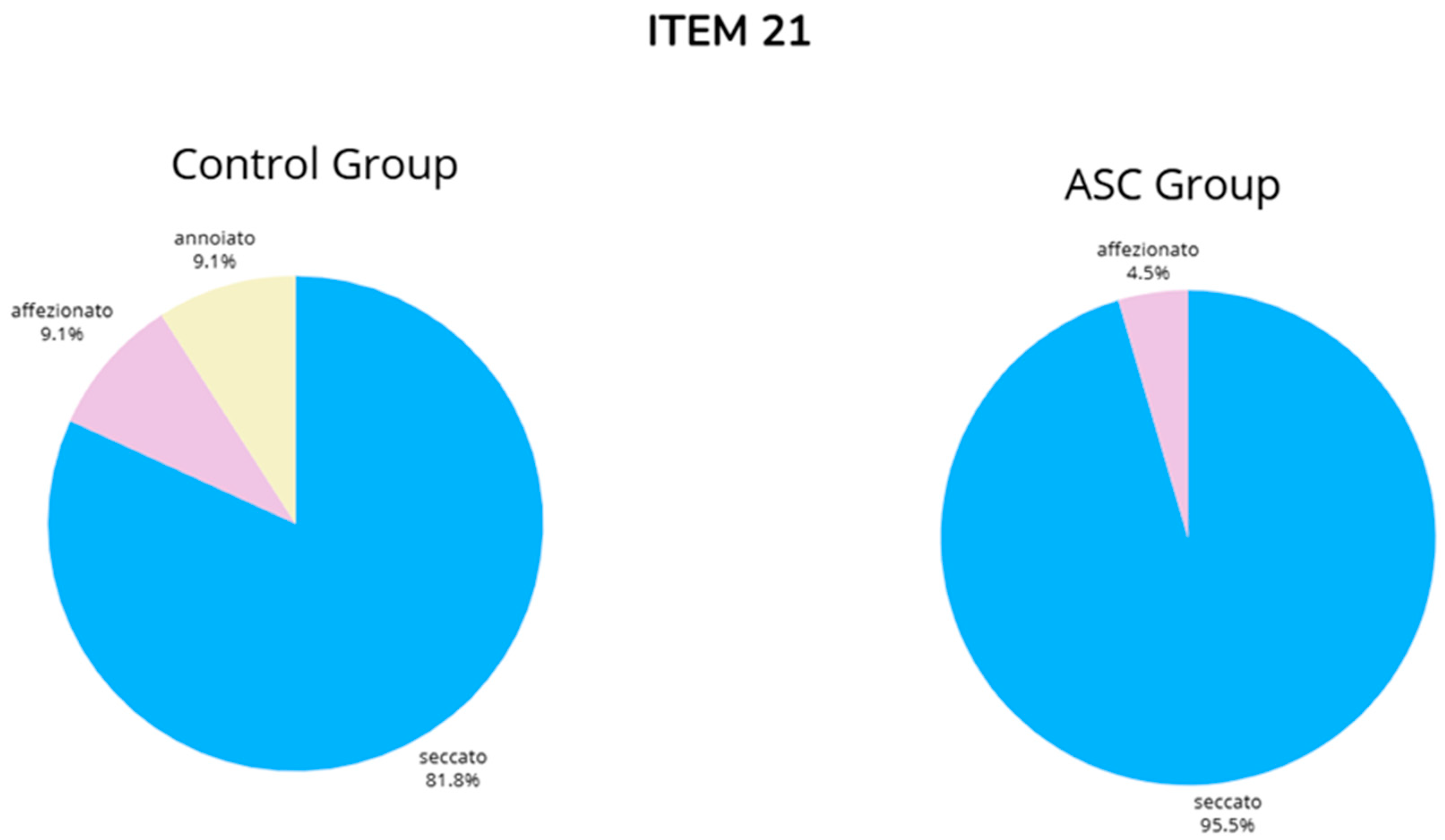 Brainsci 14 01240 g0a21