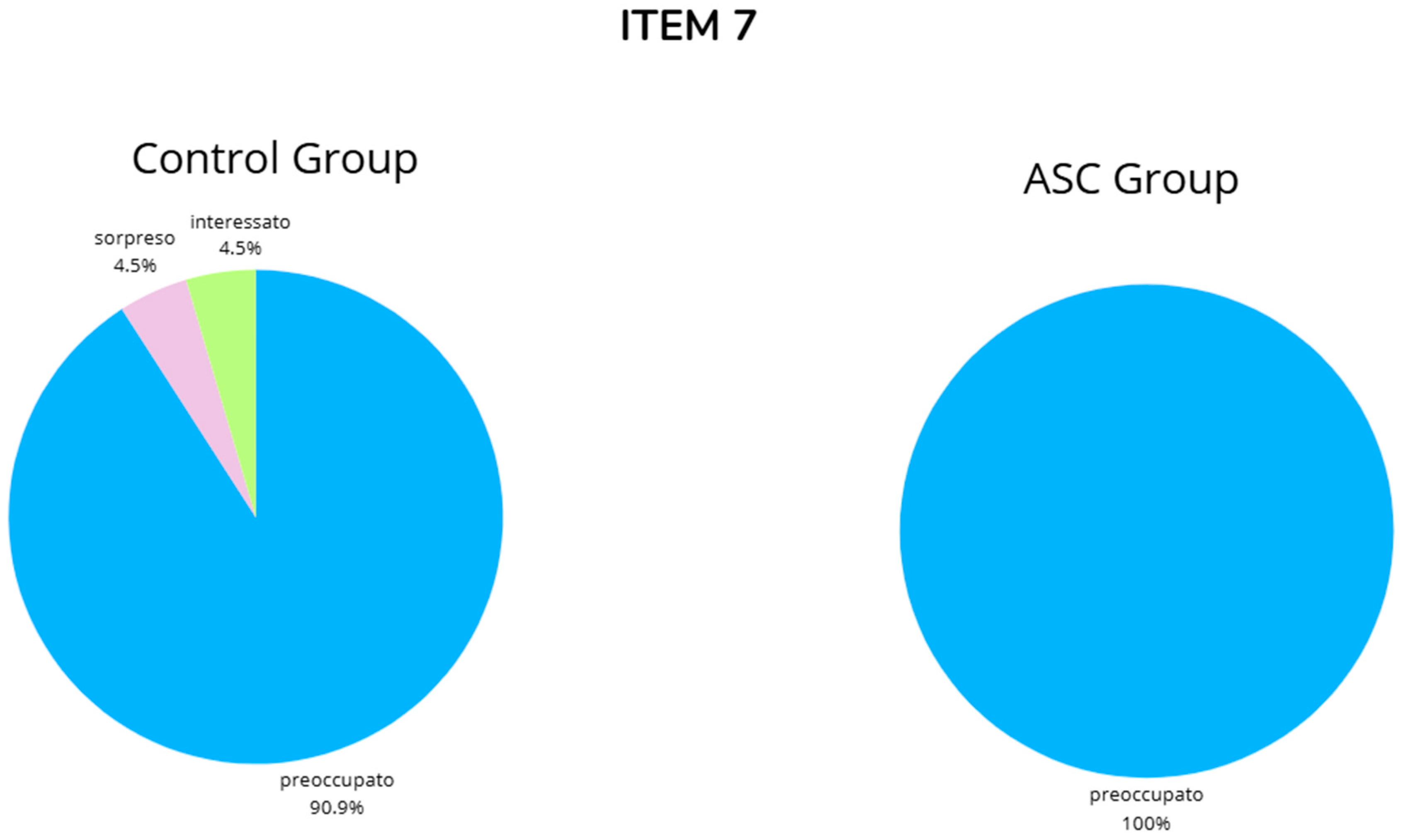 Brainsci 14 01240 g0a7