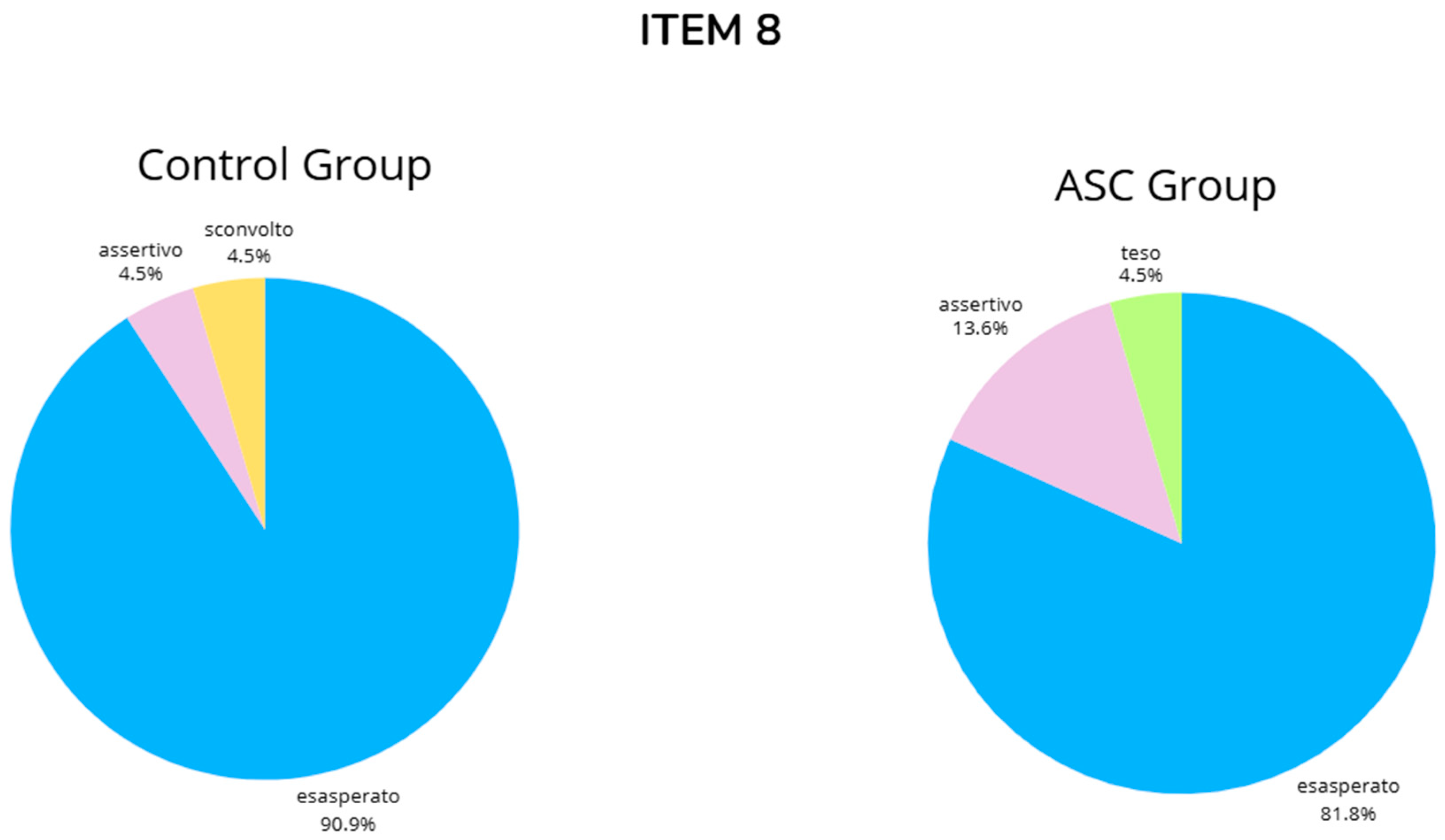 Brainsci 14 01240 g0a8