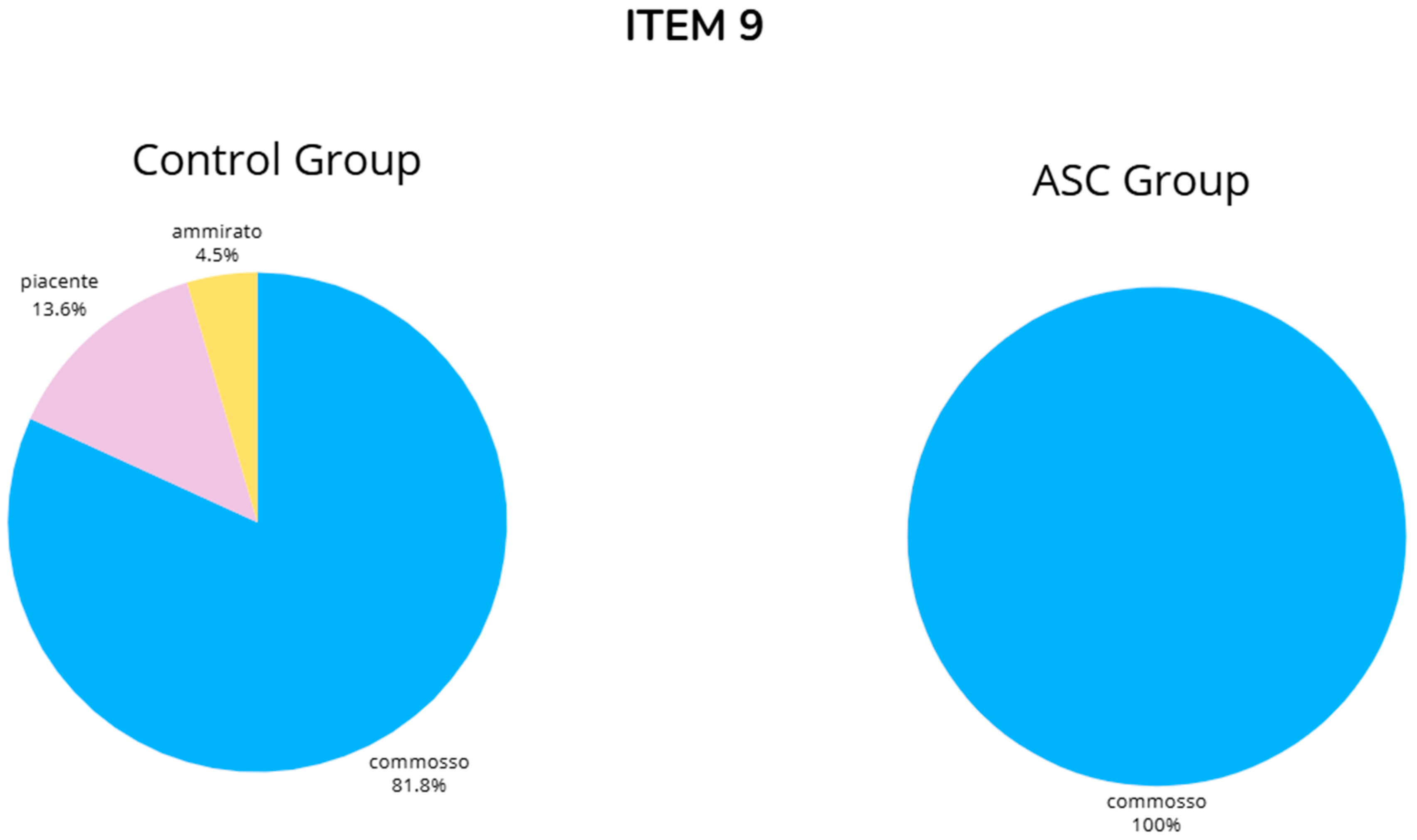 Brainsci 14 01240 g0a9