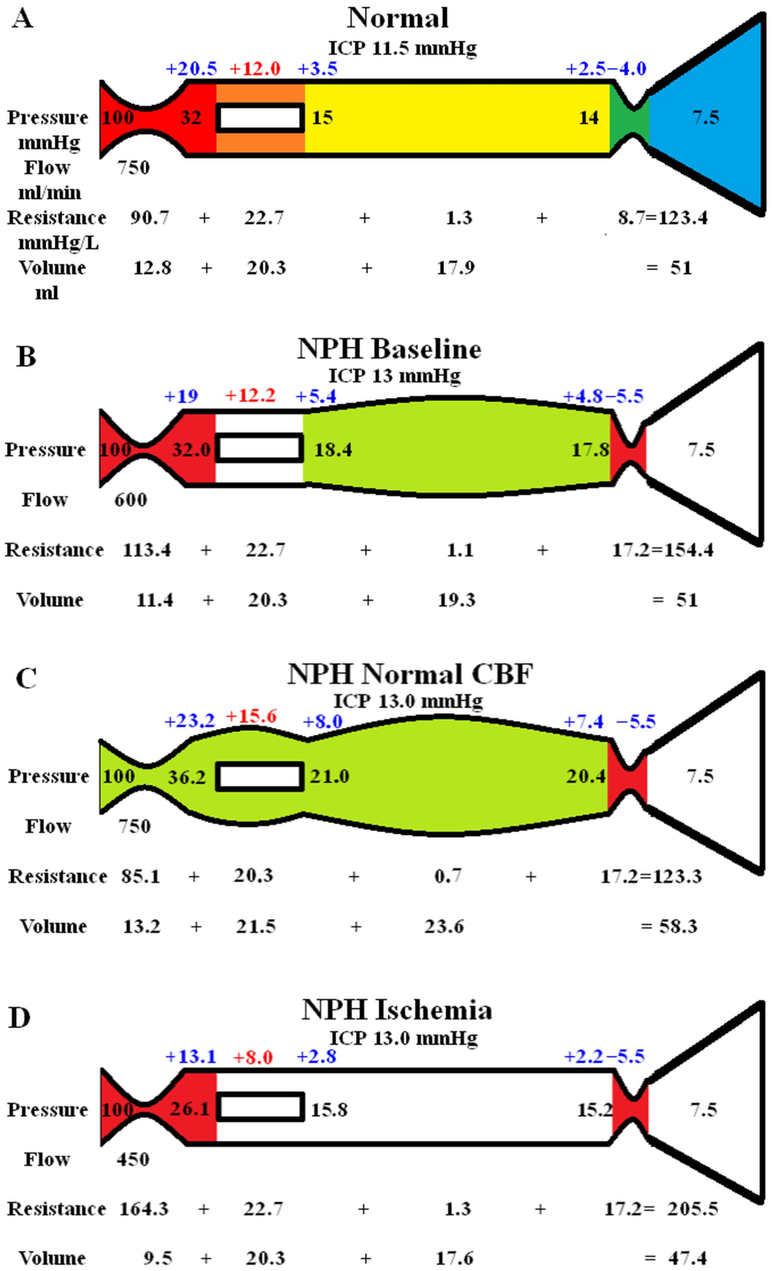 Brainsci 14 01242 g001