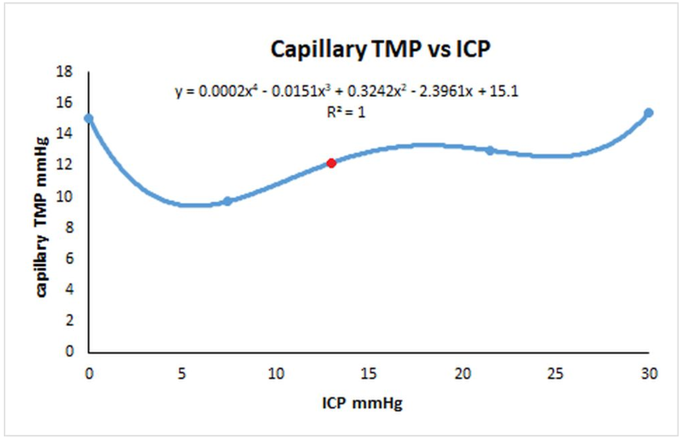 Brainsci 14 01242 g004