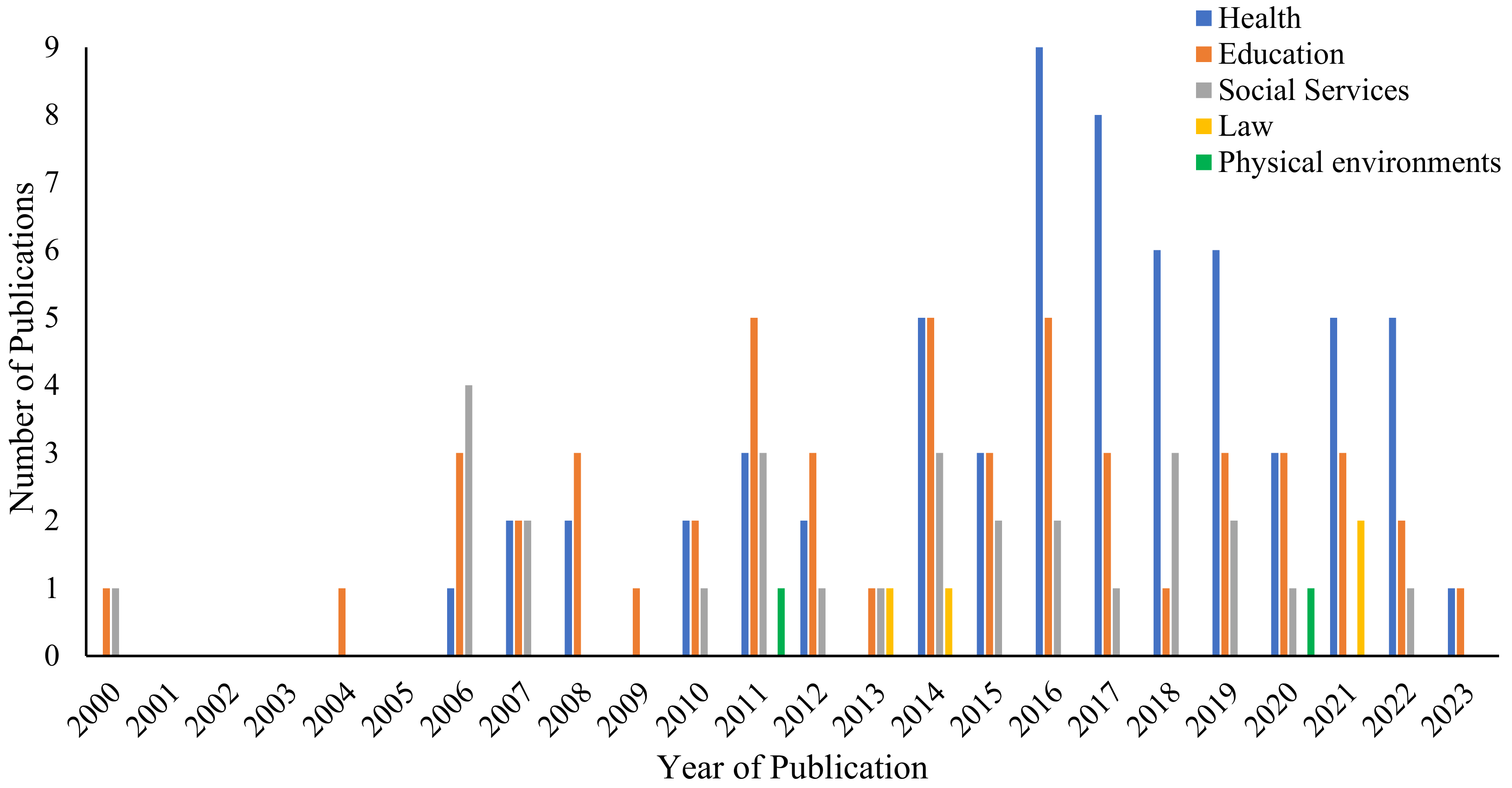 Brainsci 14 01243 g002