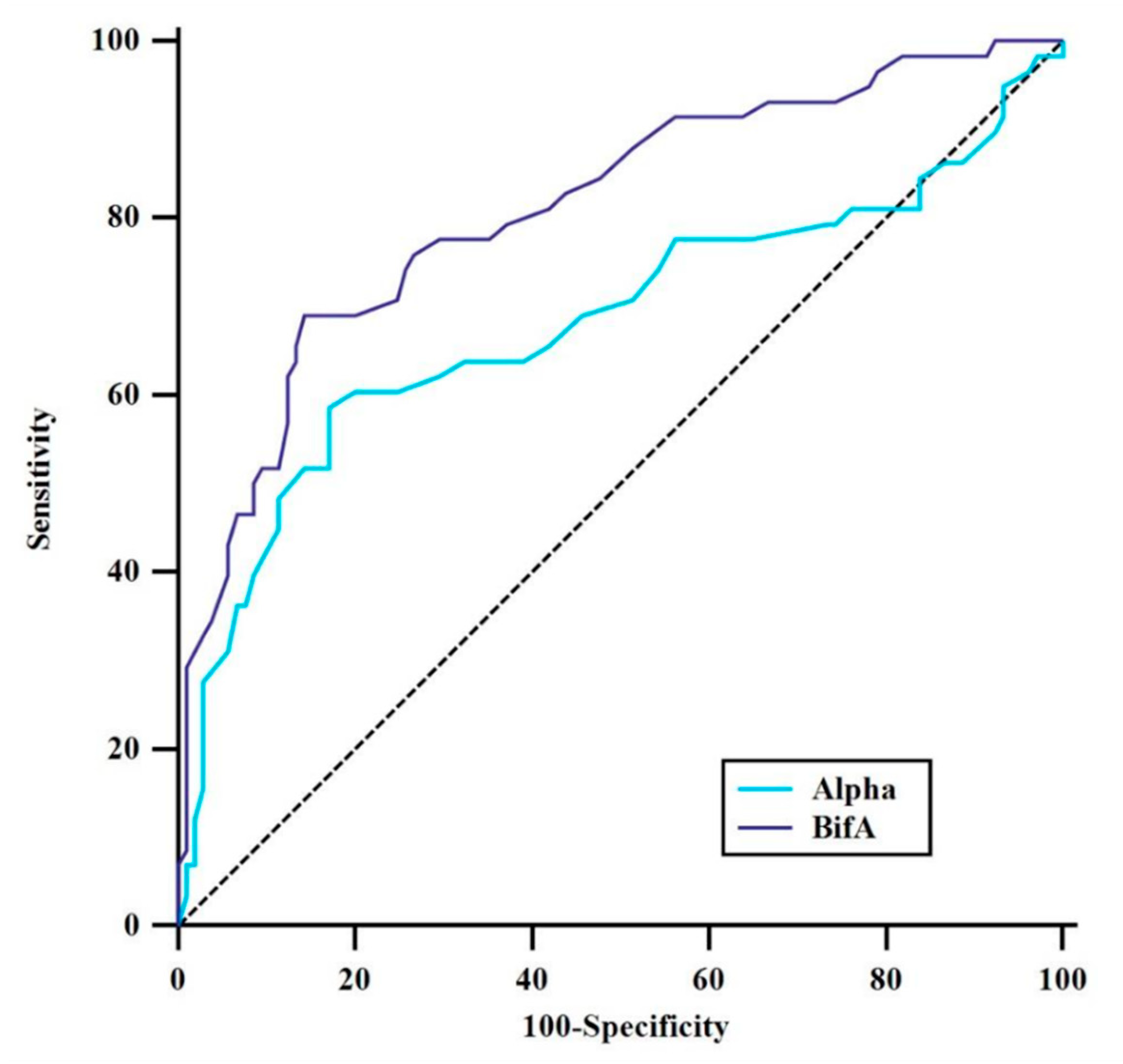 Brainsci 14 01247 g002