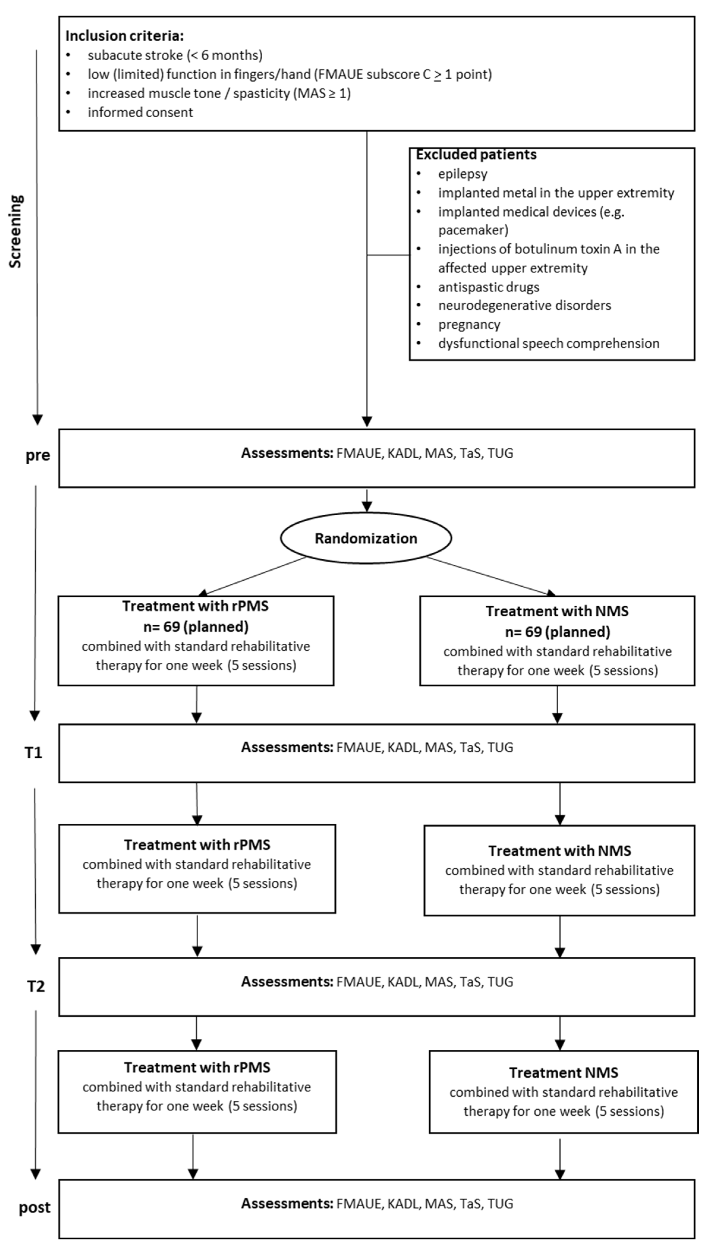 Brainsci 14 01249 g002