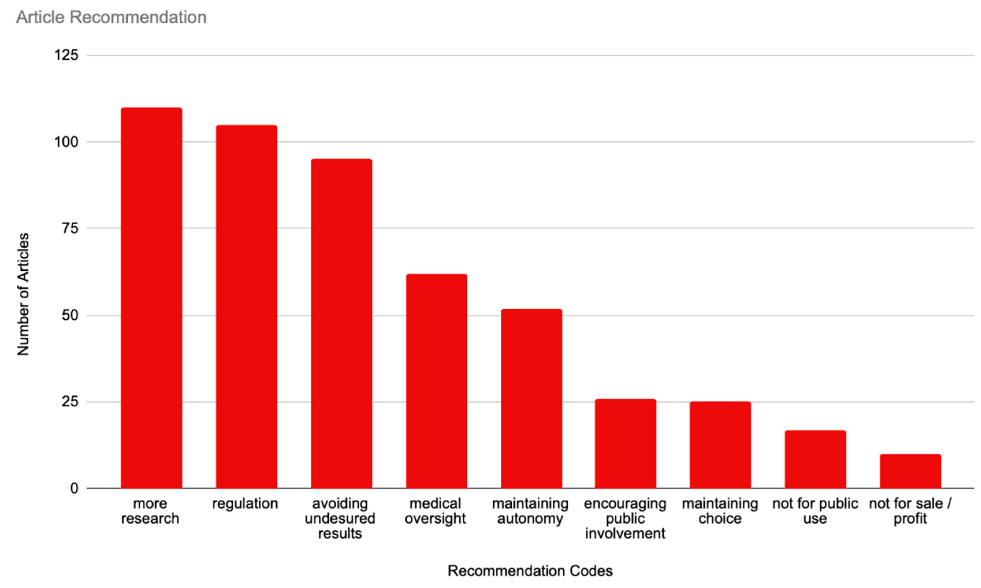 Brainsci 14 01255 g005