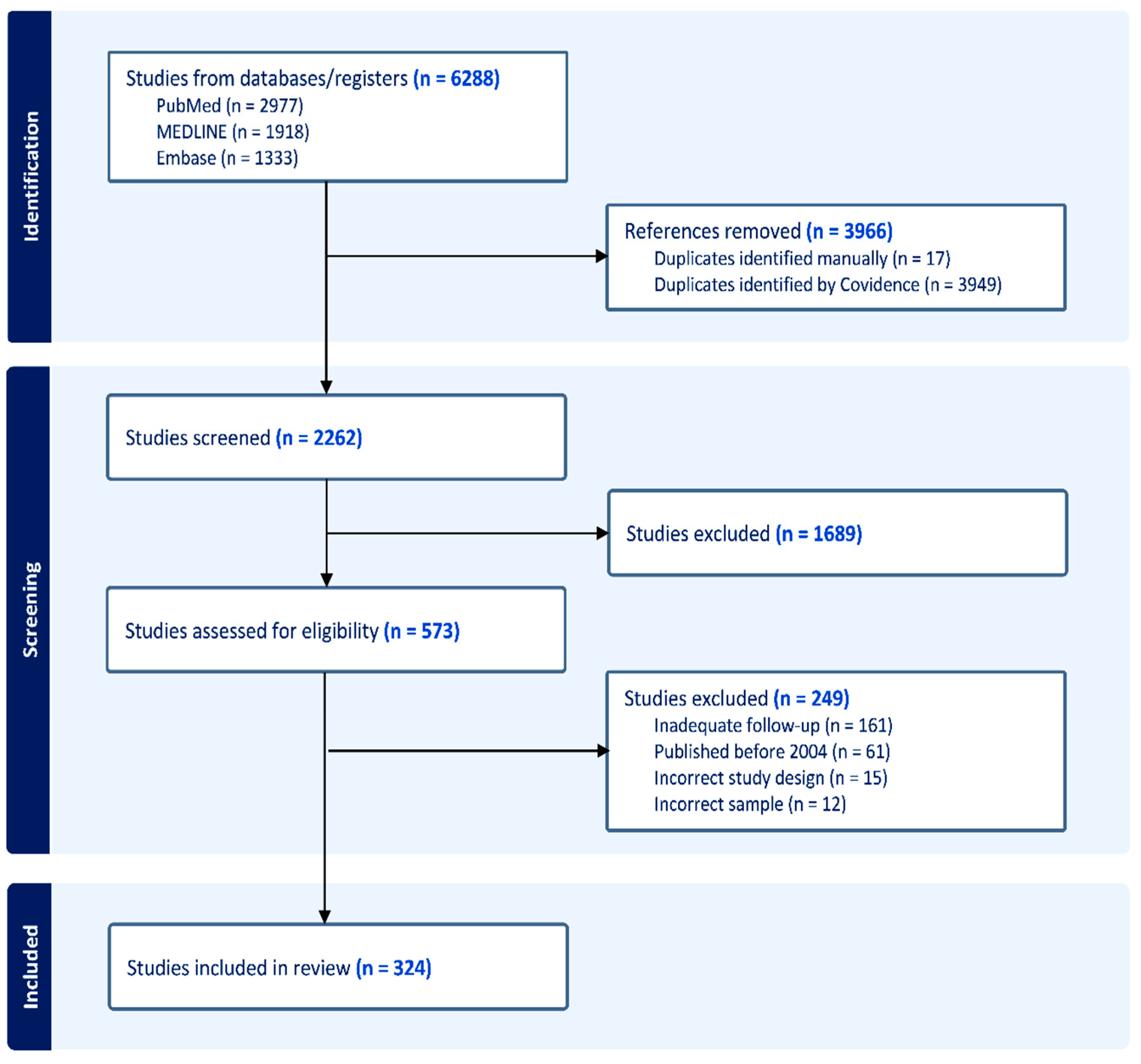 Brainsci 14 01267 g001
