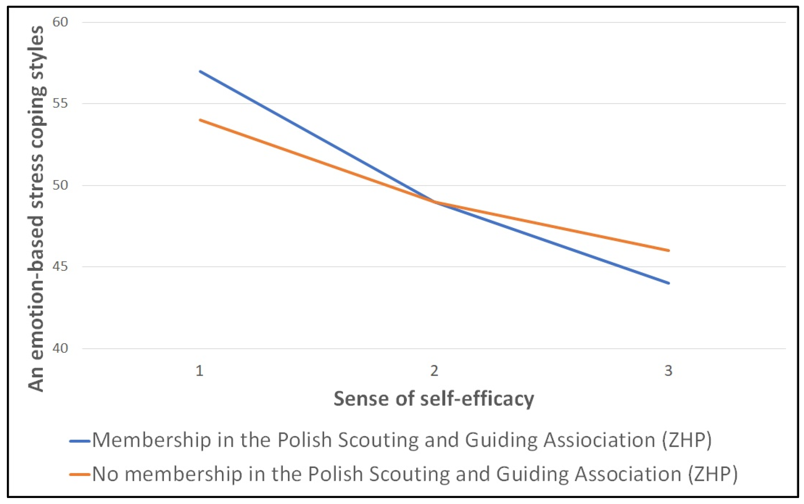 Brainsci 14 01268 g003
