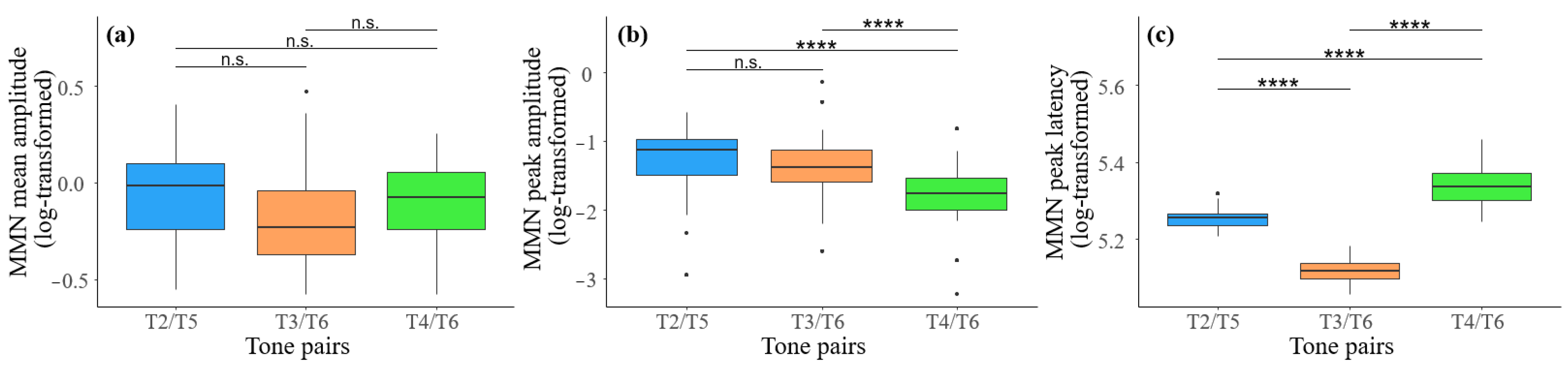 Brainsci 14 01271 g006 Brainsci 14 01271 g006