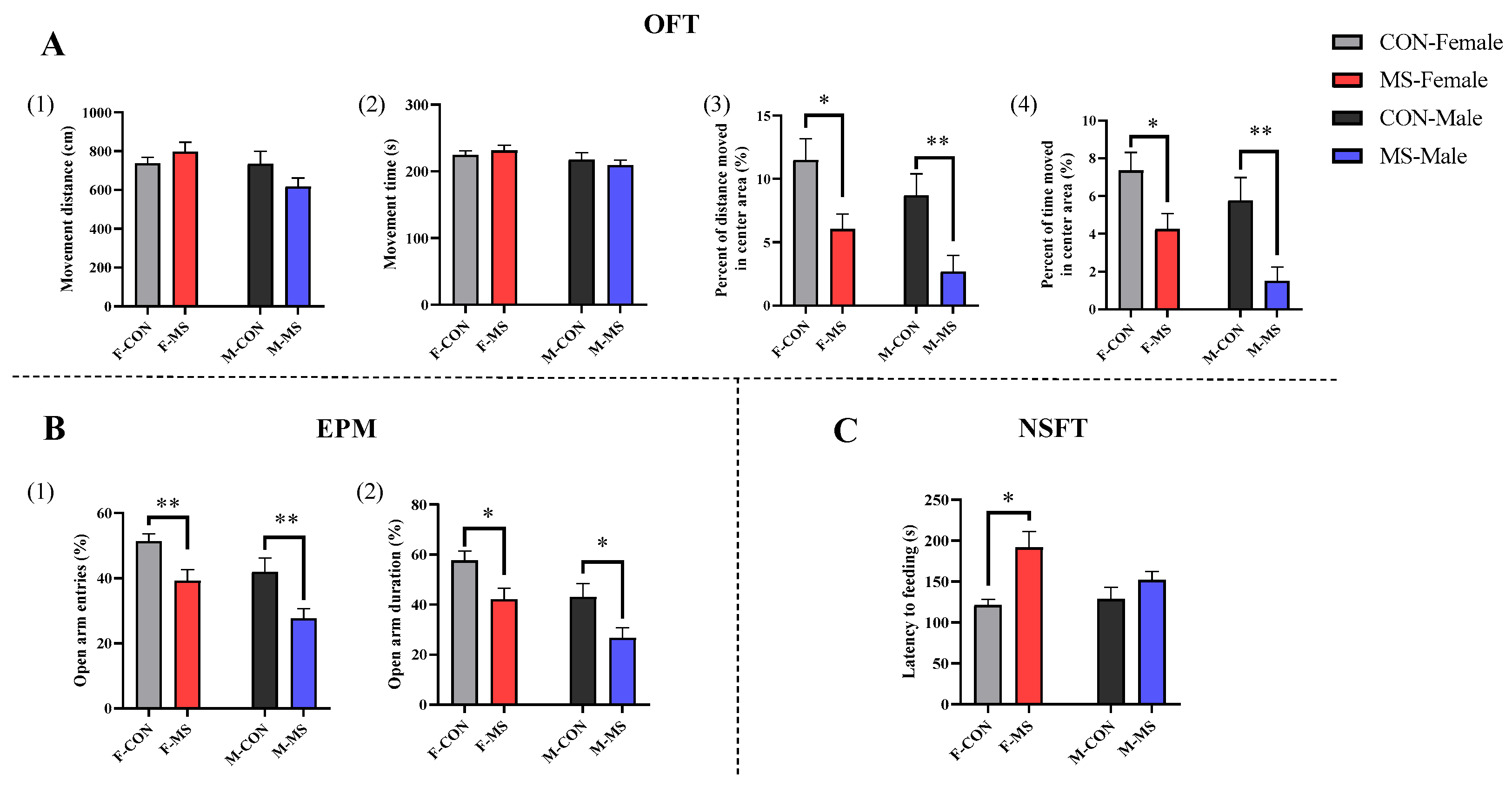 Brainsci 14 01275 g003