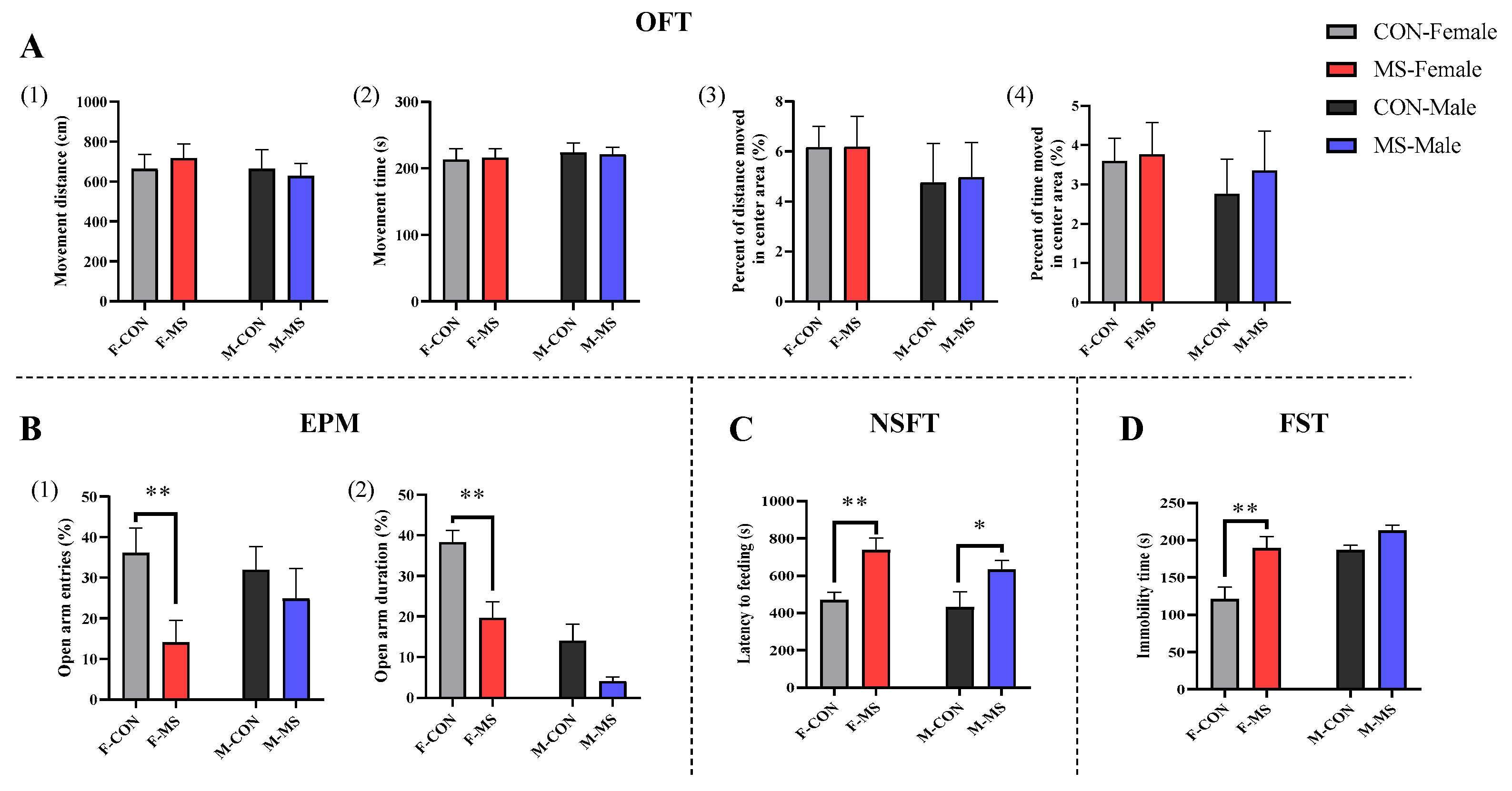 Brainsci 14 01275 g004