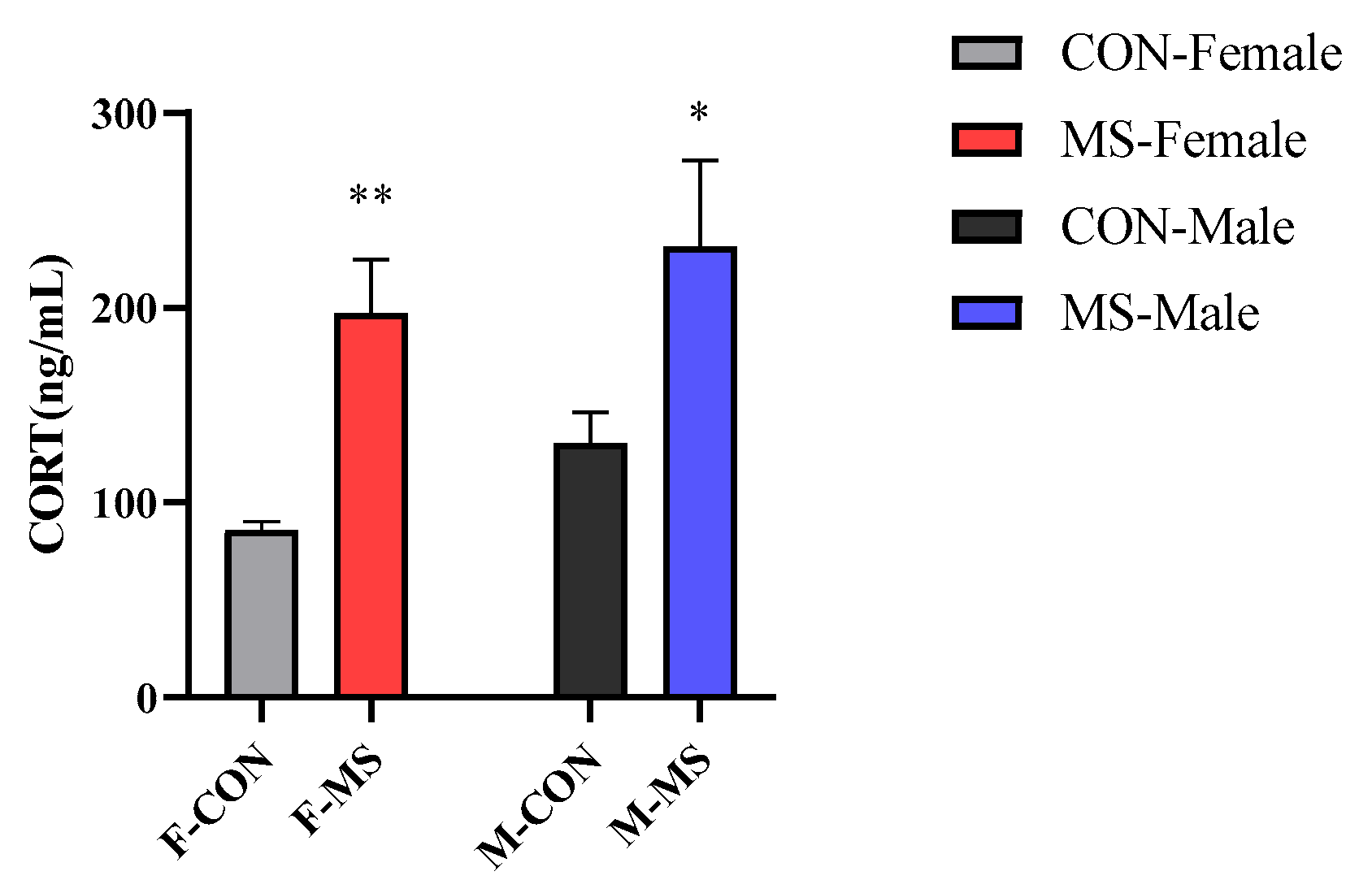 Brainsci 14 01275 g005