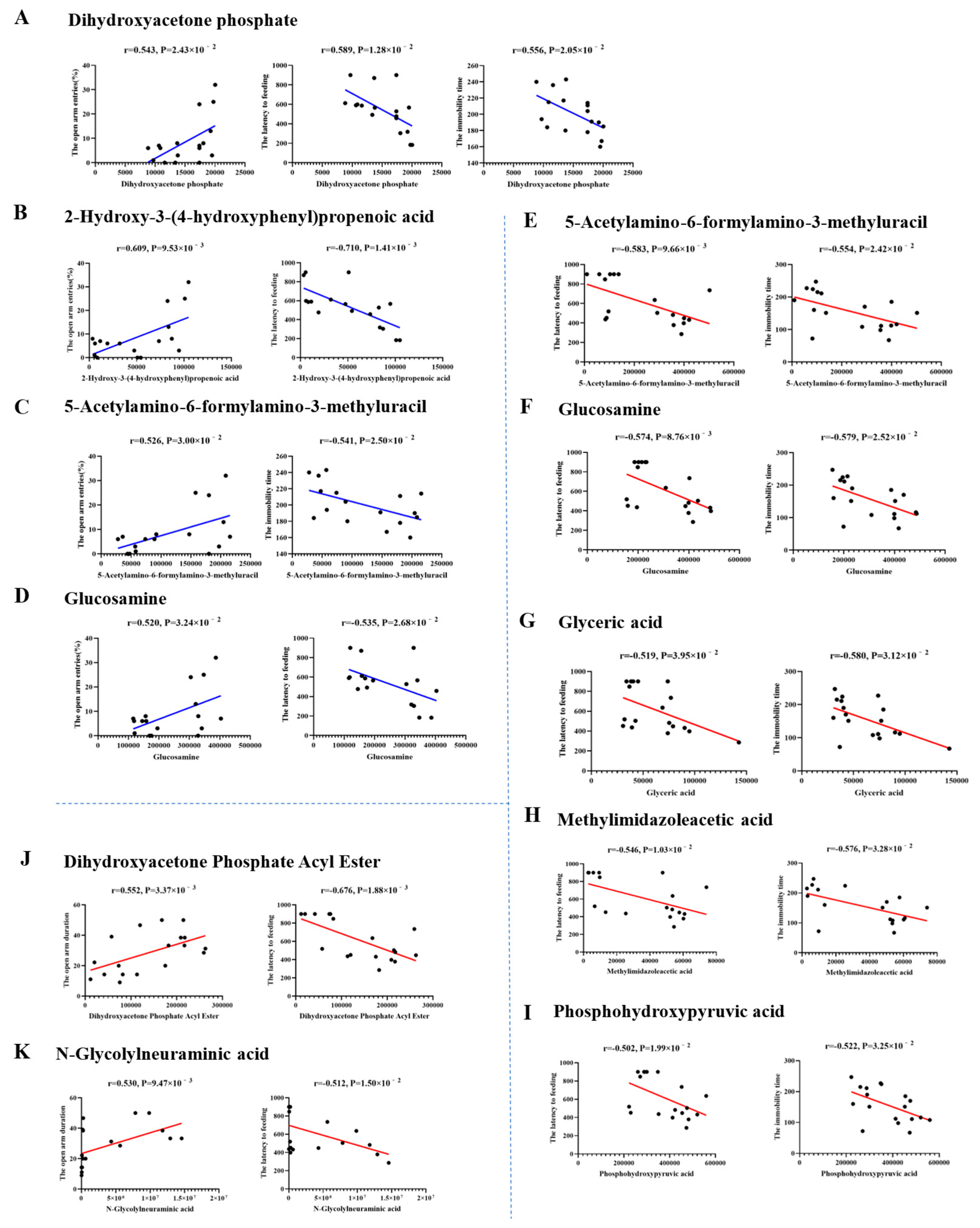 Brainsci 14 01275 g010