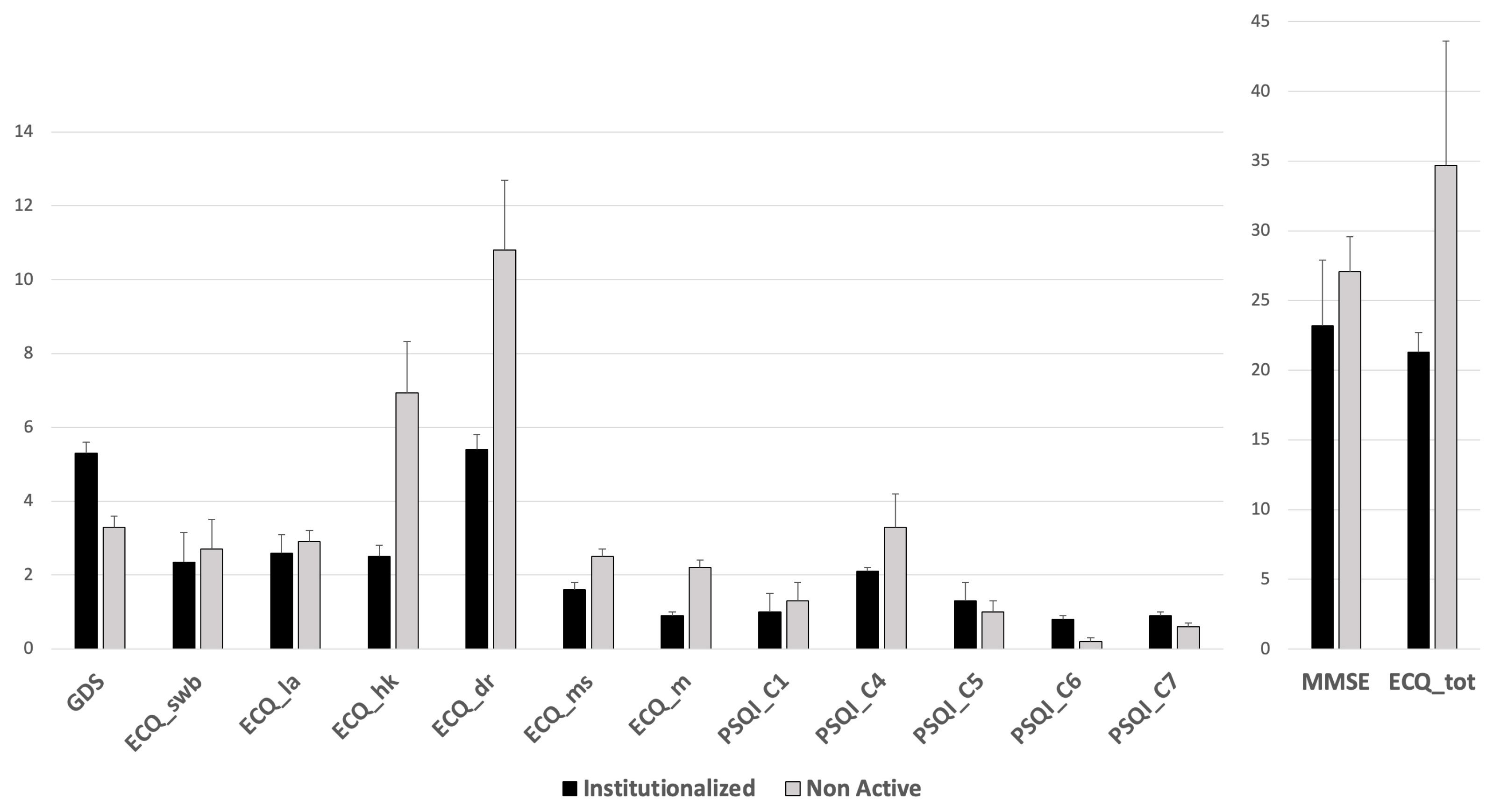 Brainsci 14 01276 g003