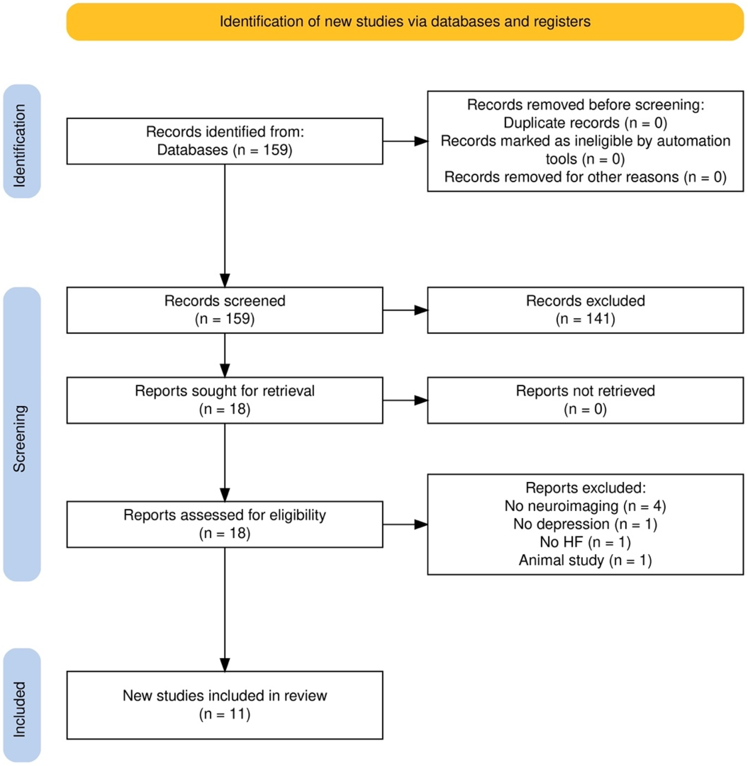 Brainsci 14 01283 g001