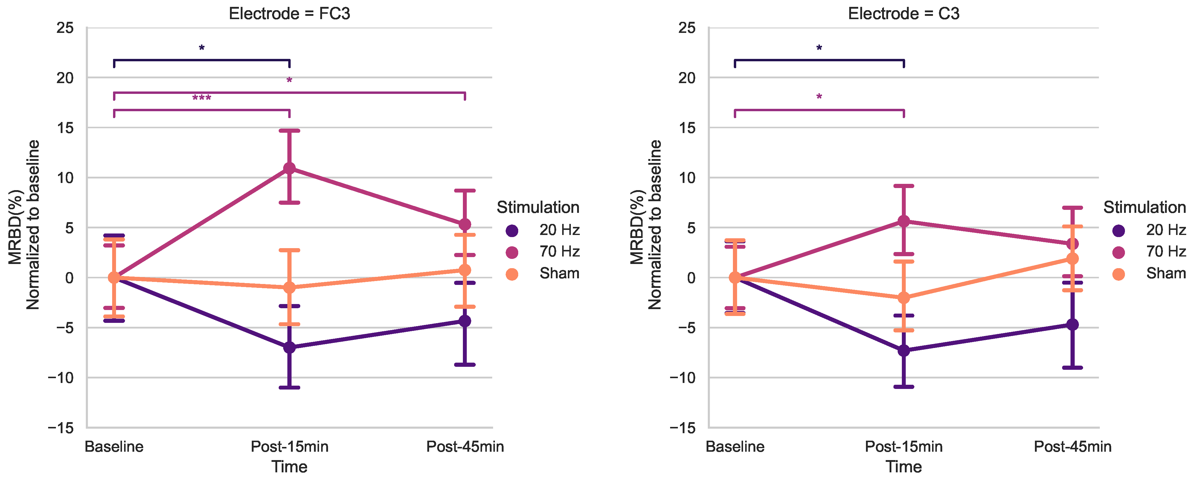 Brainsci 14 01284 g005