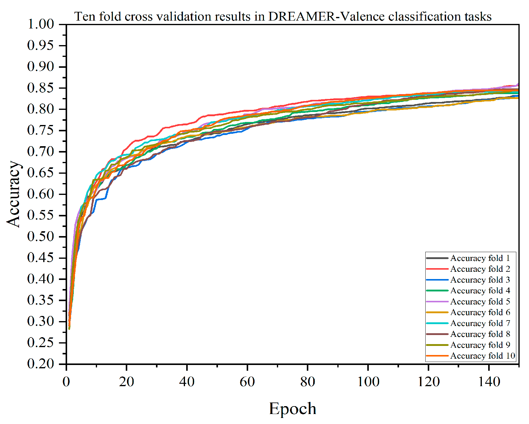 Brainsci 14 01289 g006