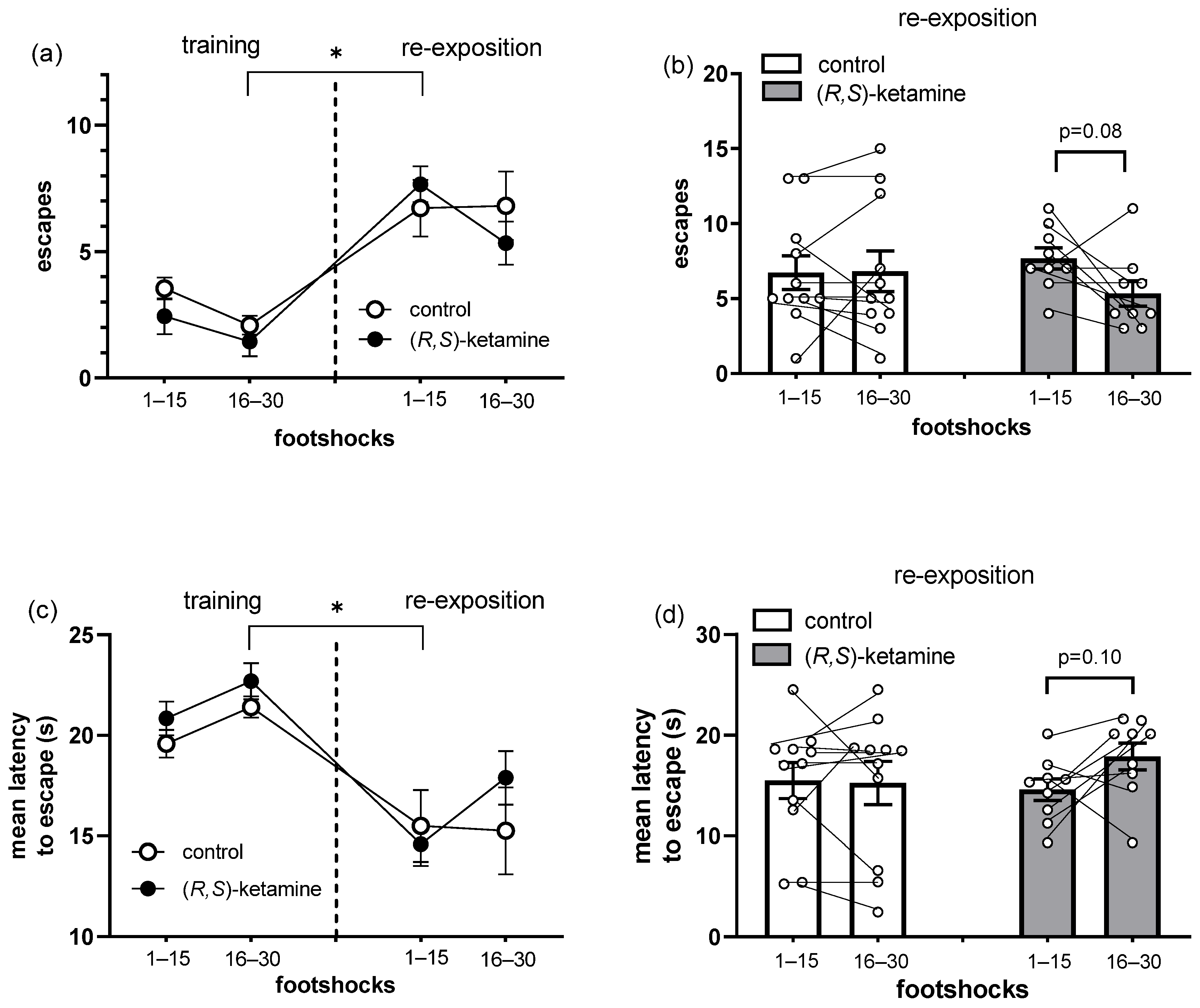 Brainsci 14 01291 g002