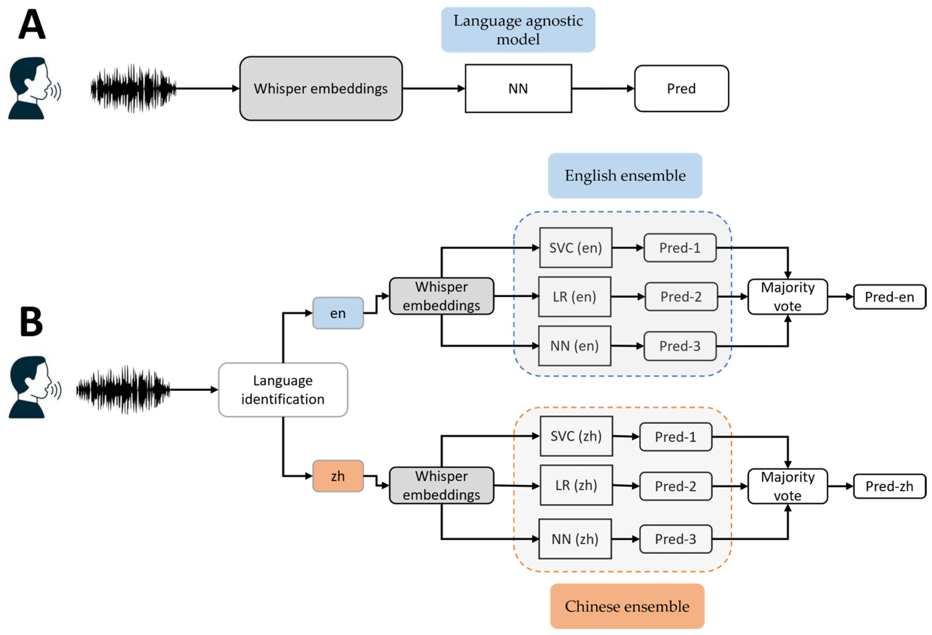 Brainsci 14 01292 g001