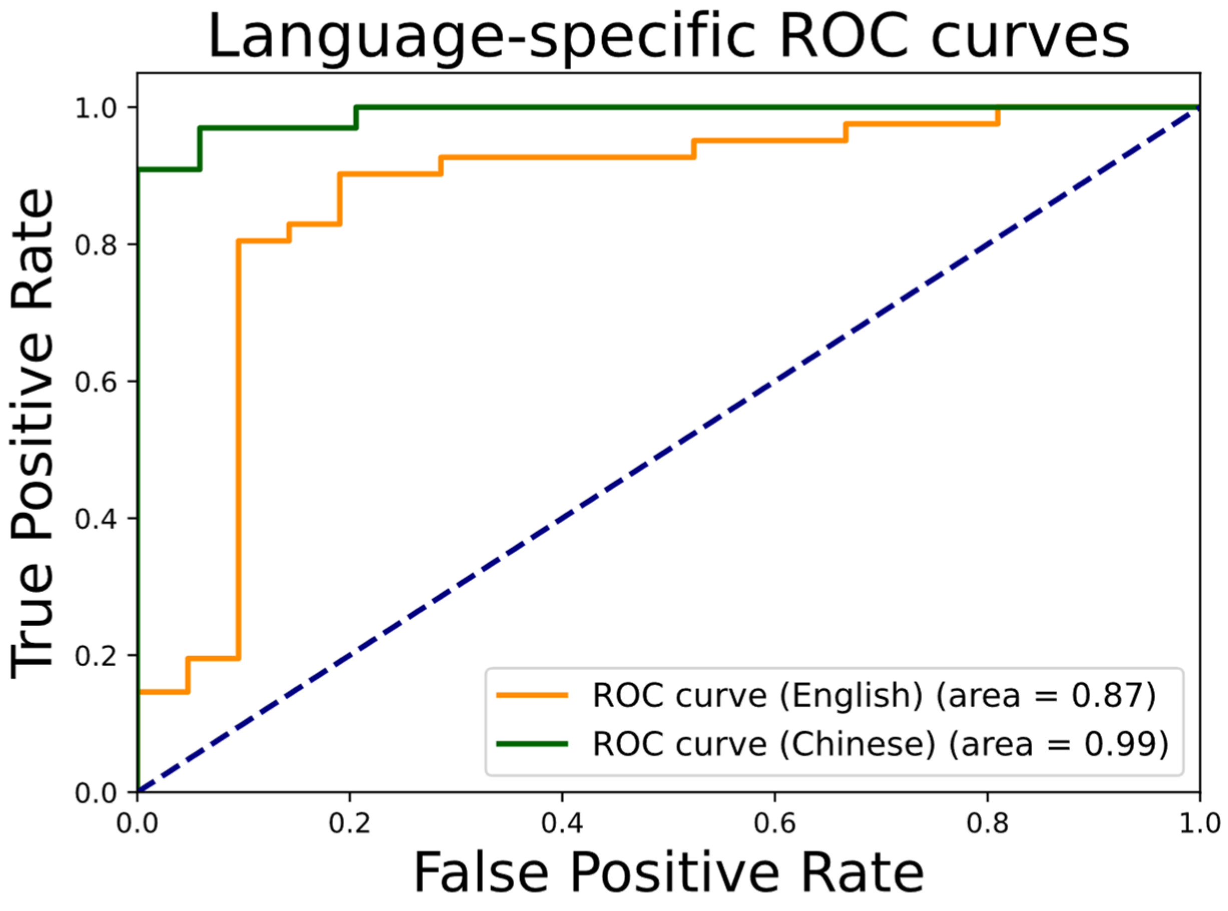 Brainsci 14 01292 g002
