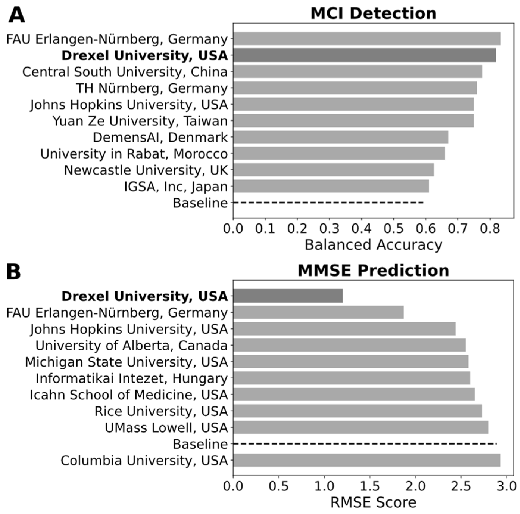 Brainsci 14 01292 g003