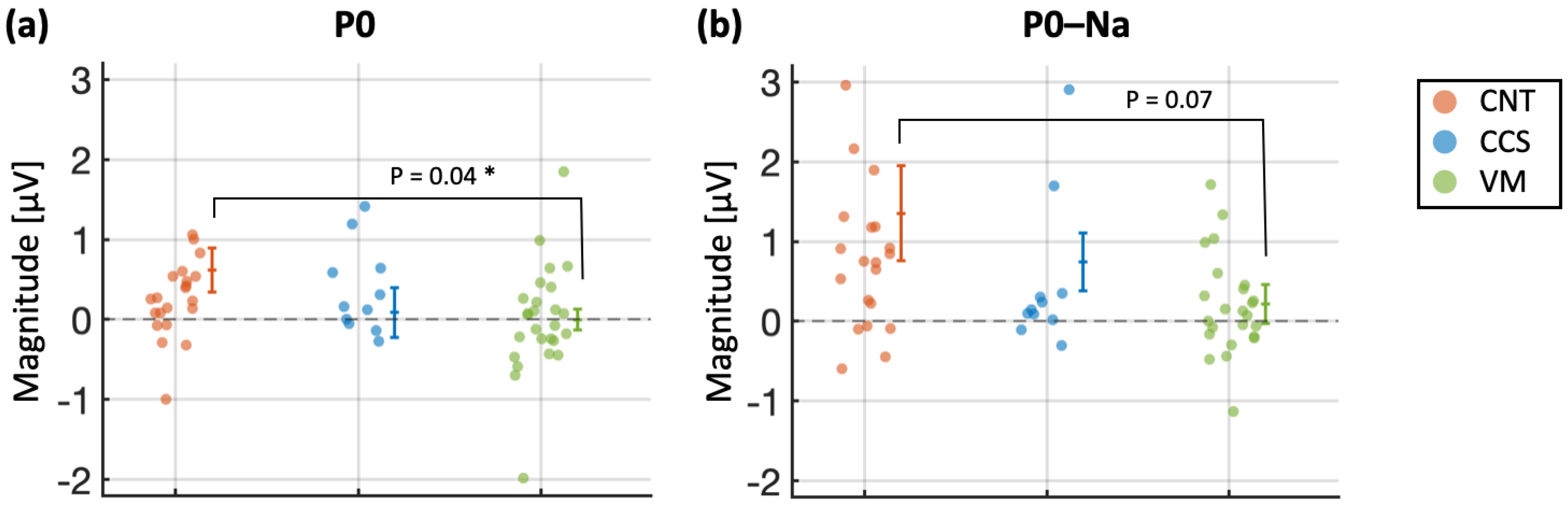 Brainsci 15 00001 g003