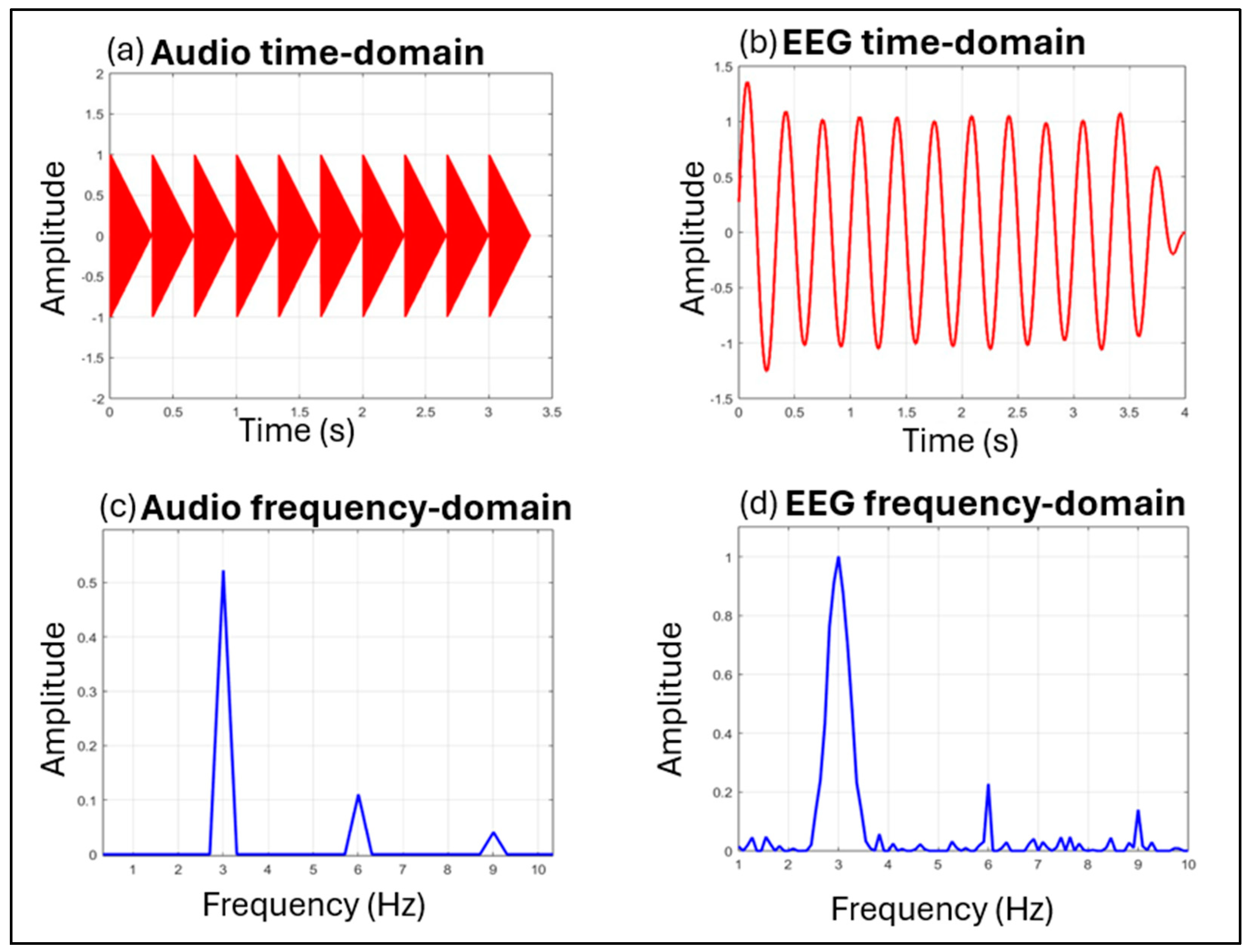 Brainsci 15 00003 g002