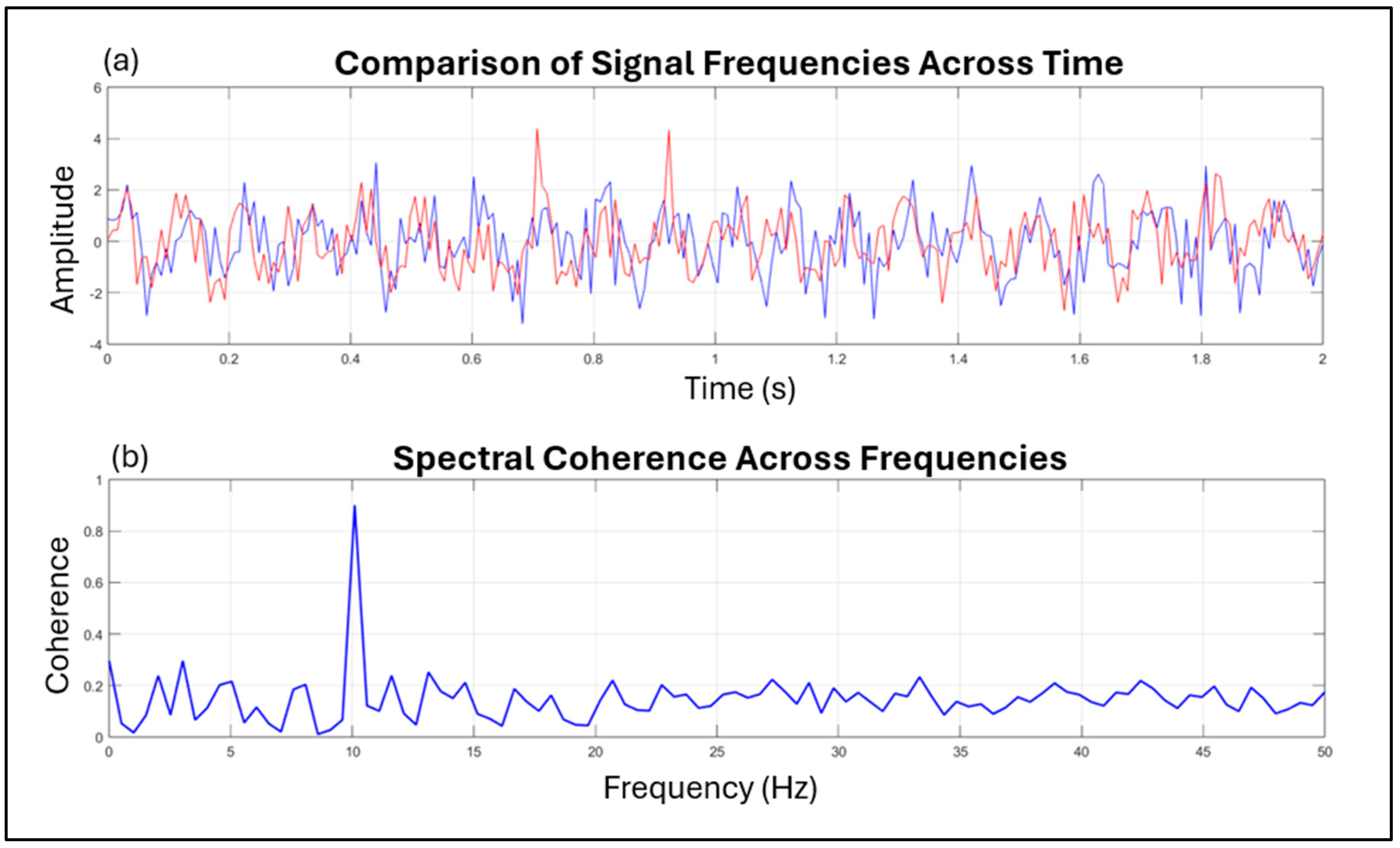 Brainsci 15 00003 g003