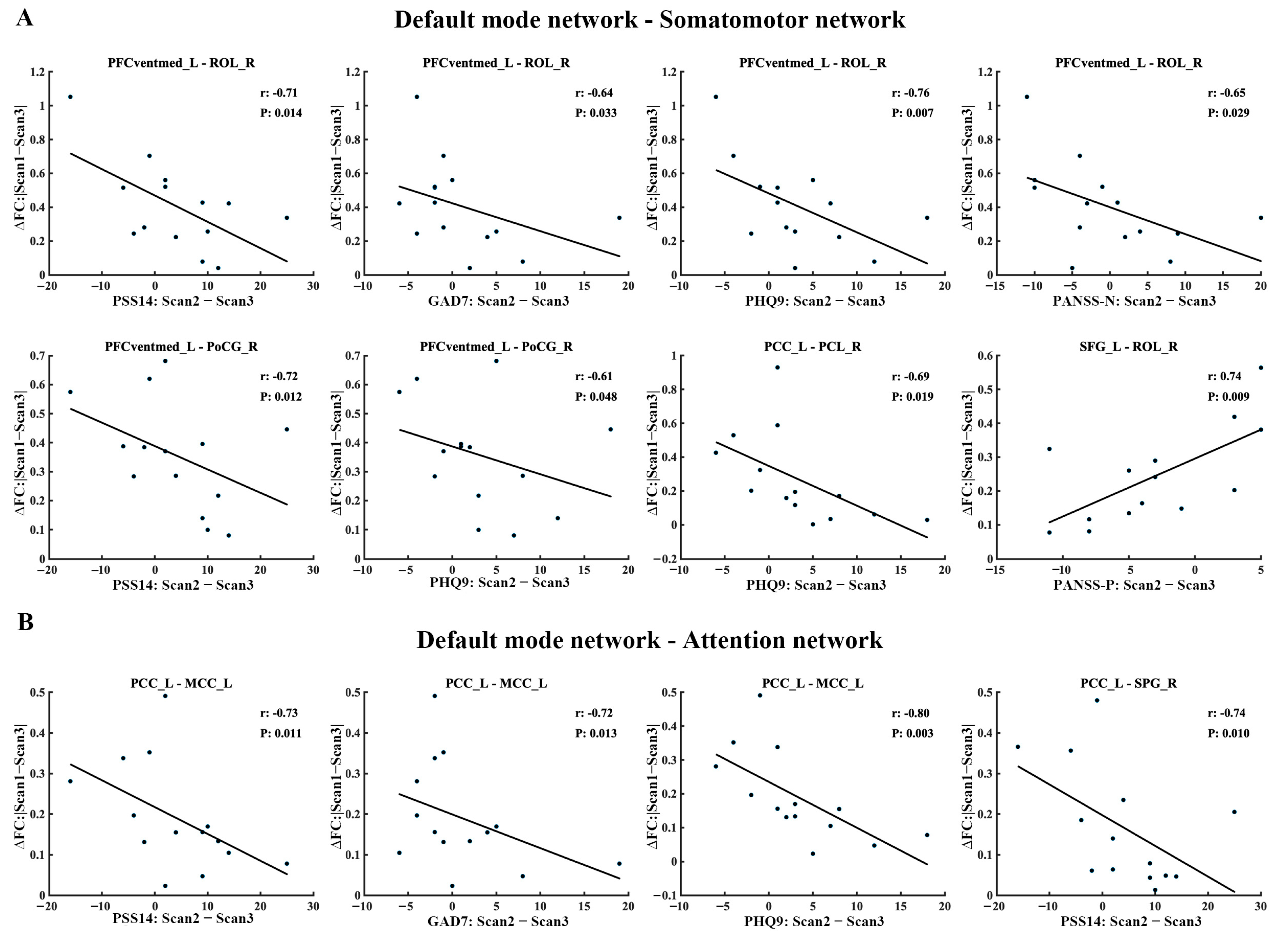 Brainsci 15 00007 g004
