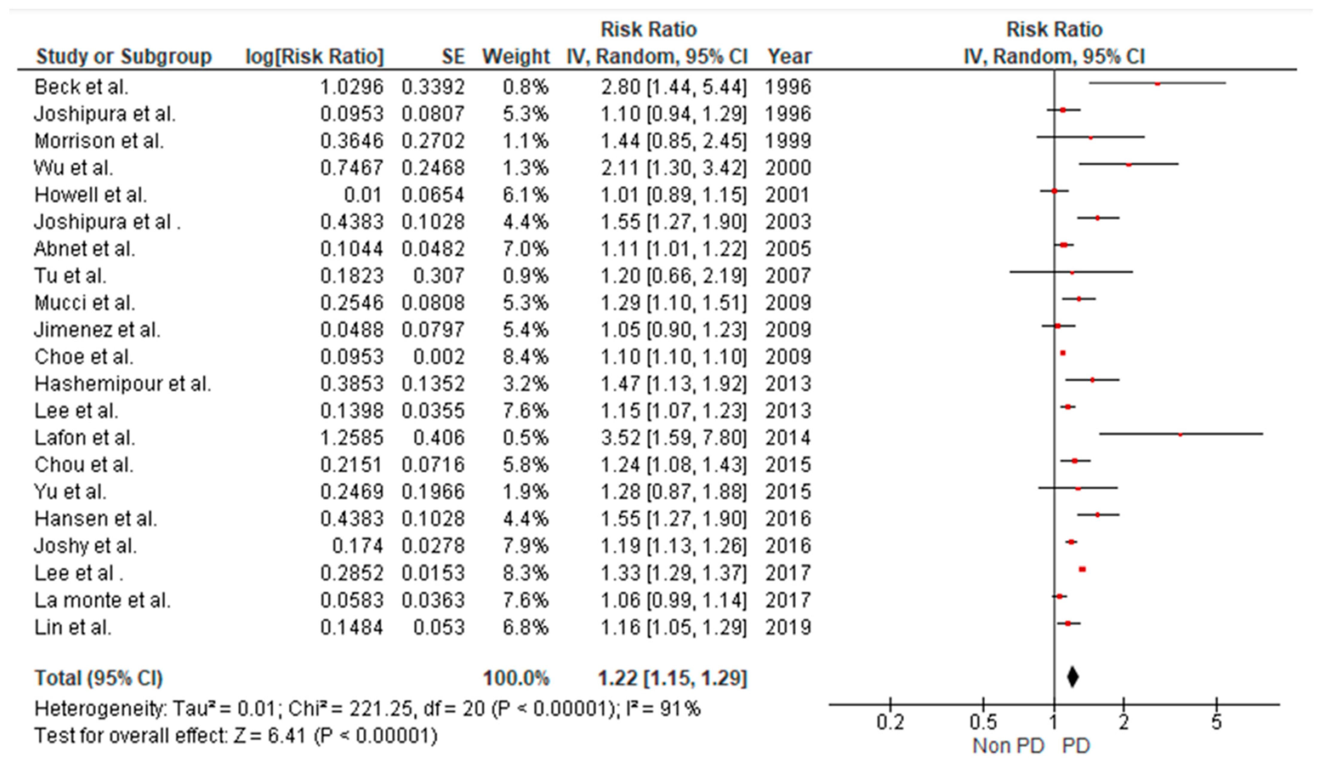 Brainsci 15 00010 g004